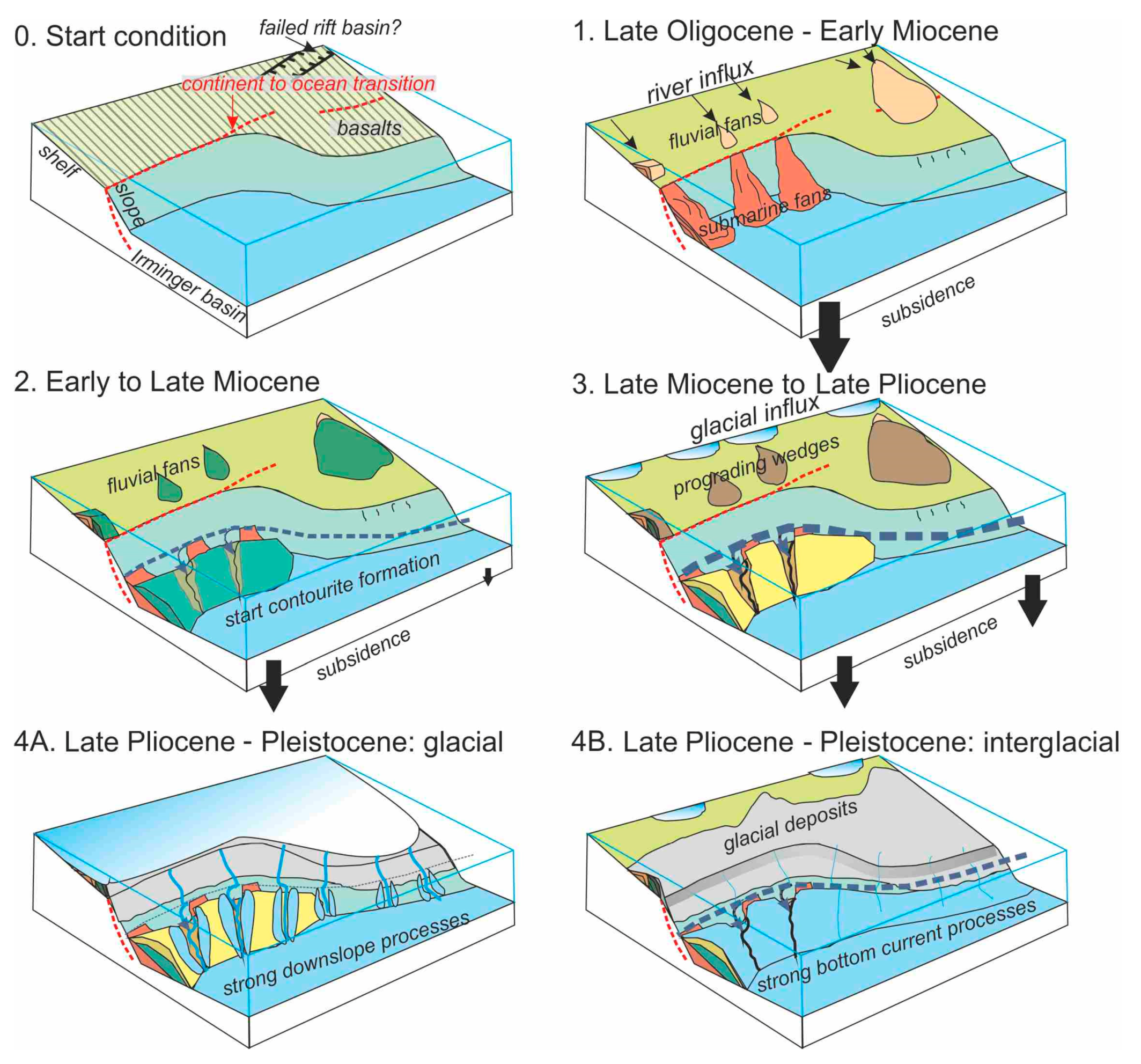 Geosciences 09 00157 g007 Geosciences 09 00157 g007