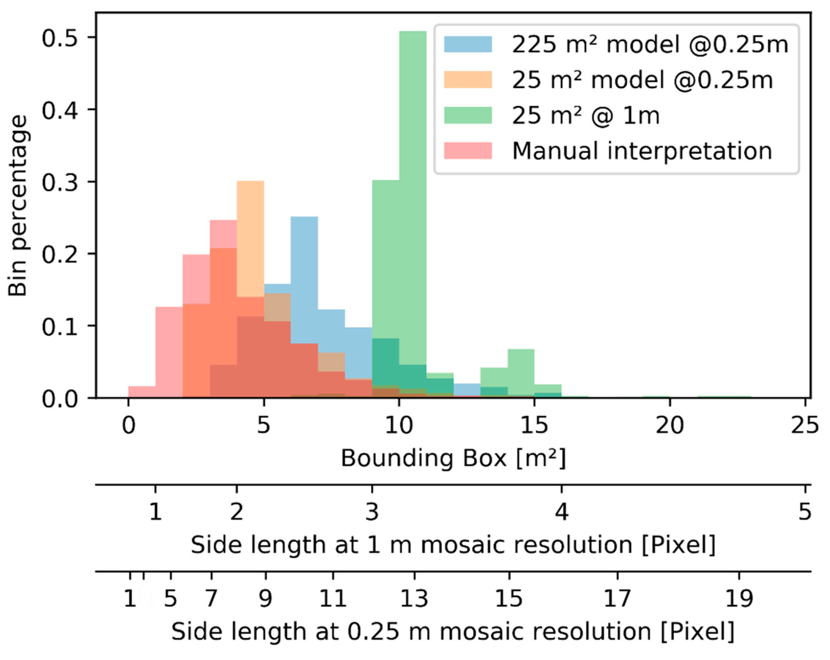 Geosciences 09 00159 g005