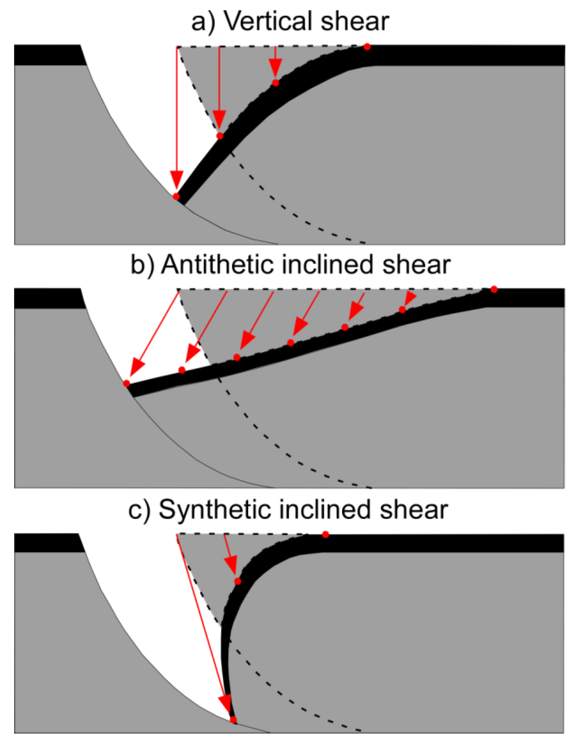 Geosciences 09 00160 g002