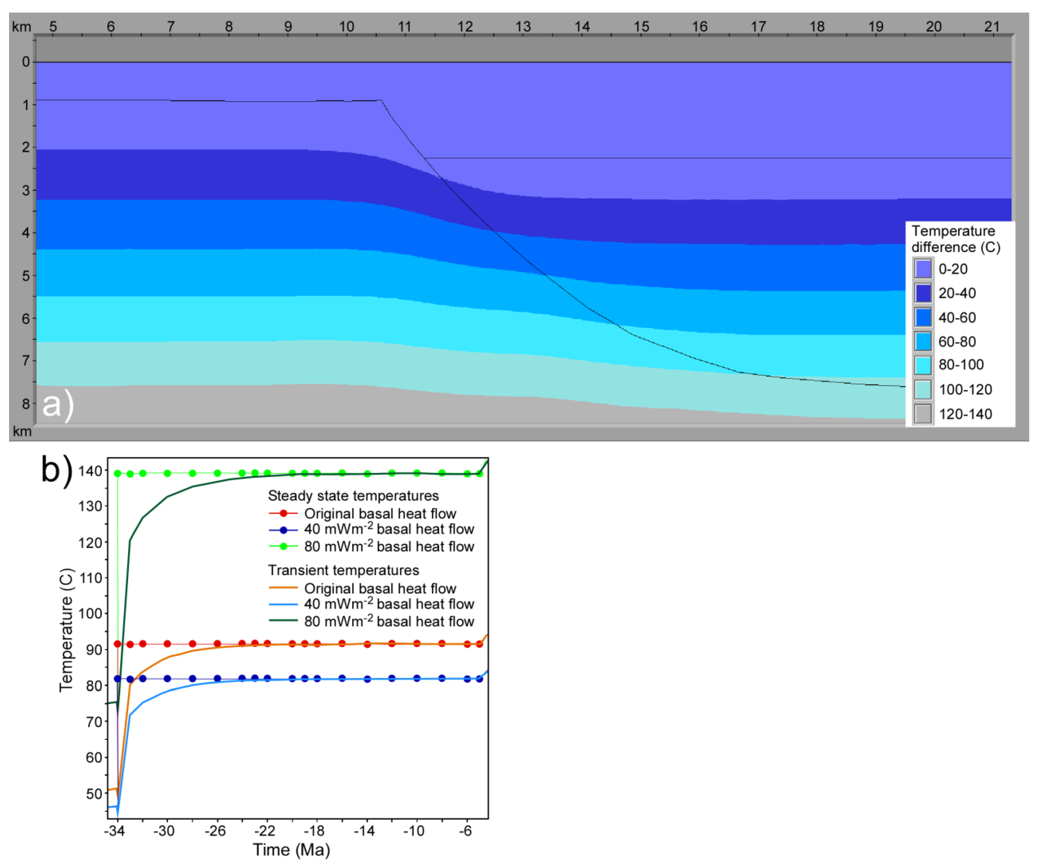 Geosciences 09 00160 g013