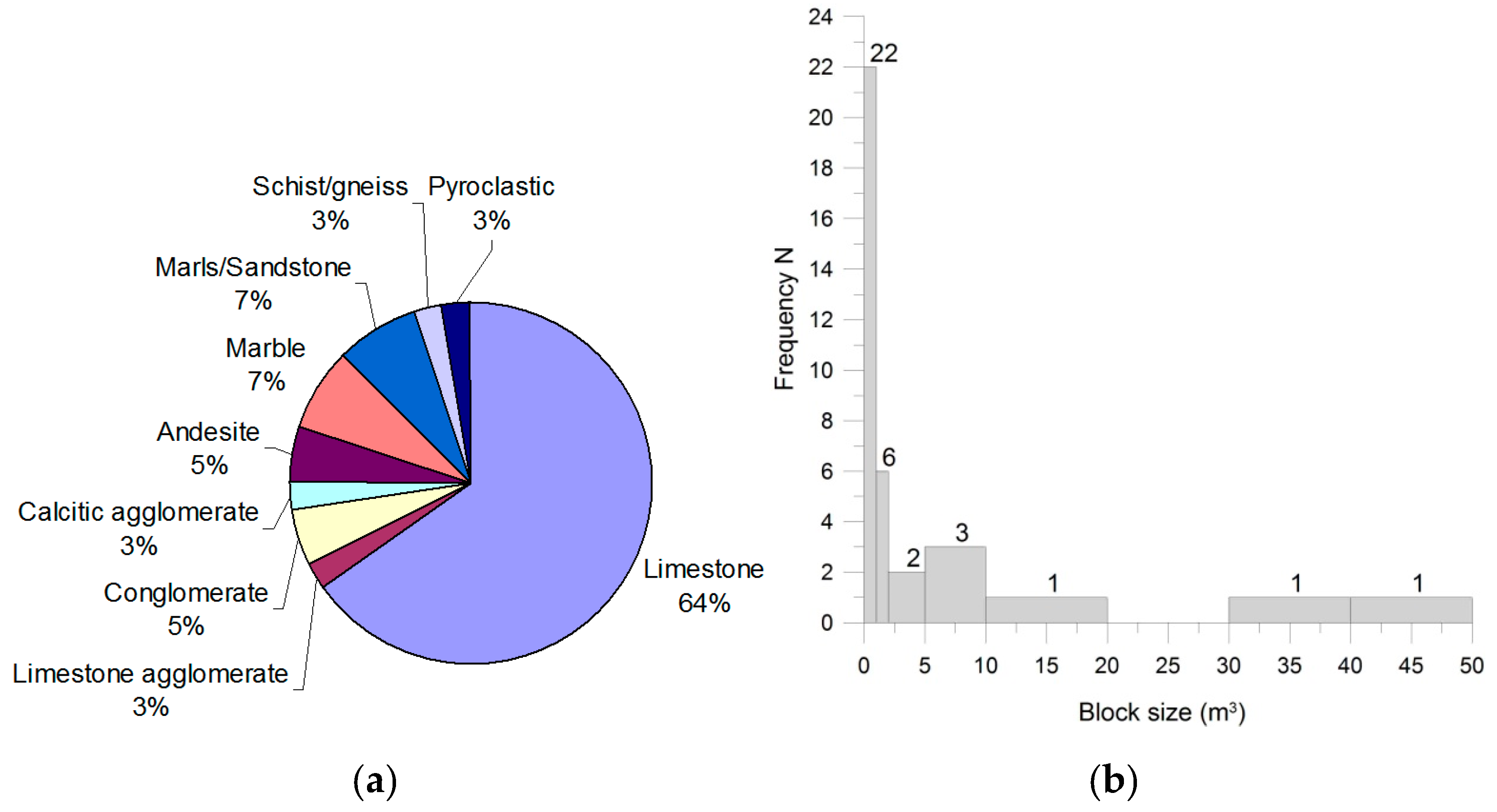 Geosciences 09 00163 g002