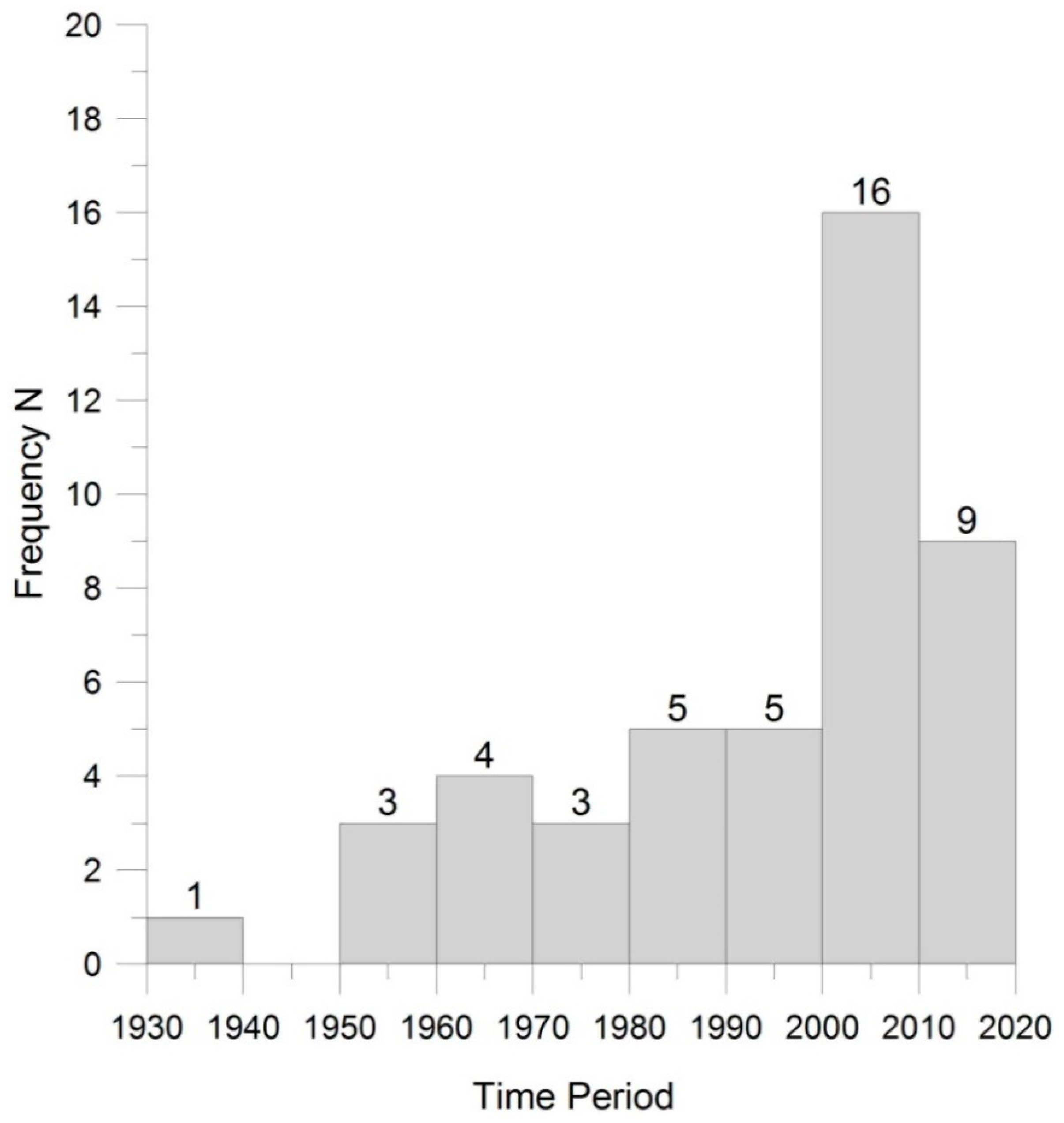 Geosciences 09 00163 g003
