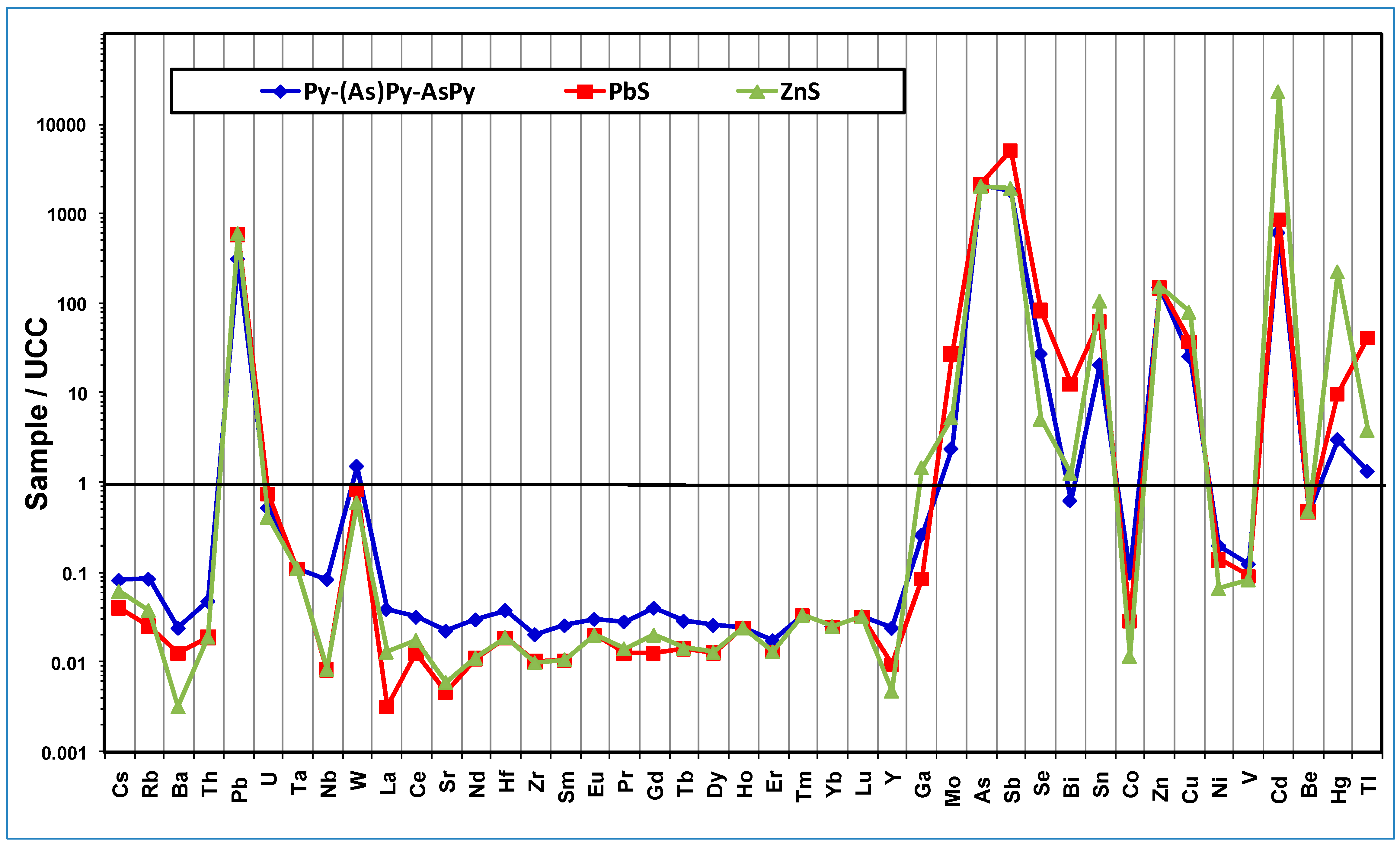 Geosciences 09 00164 g005
