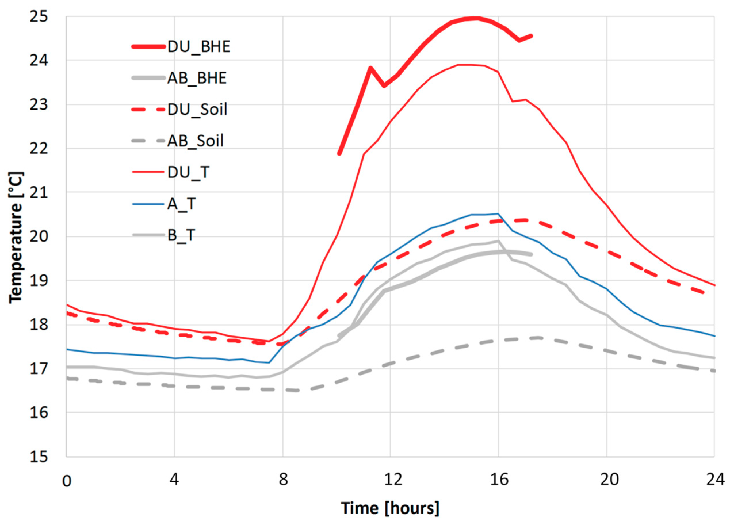 Geosciences 09 00167 g008