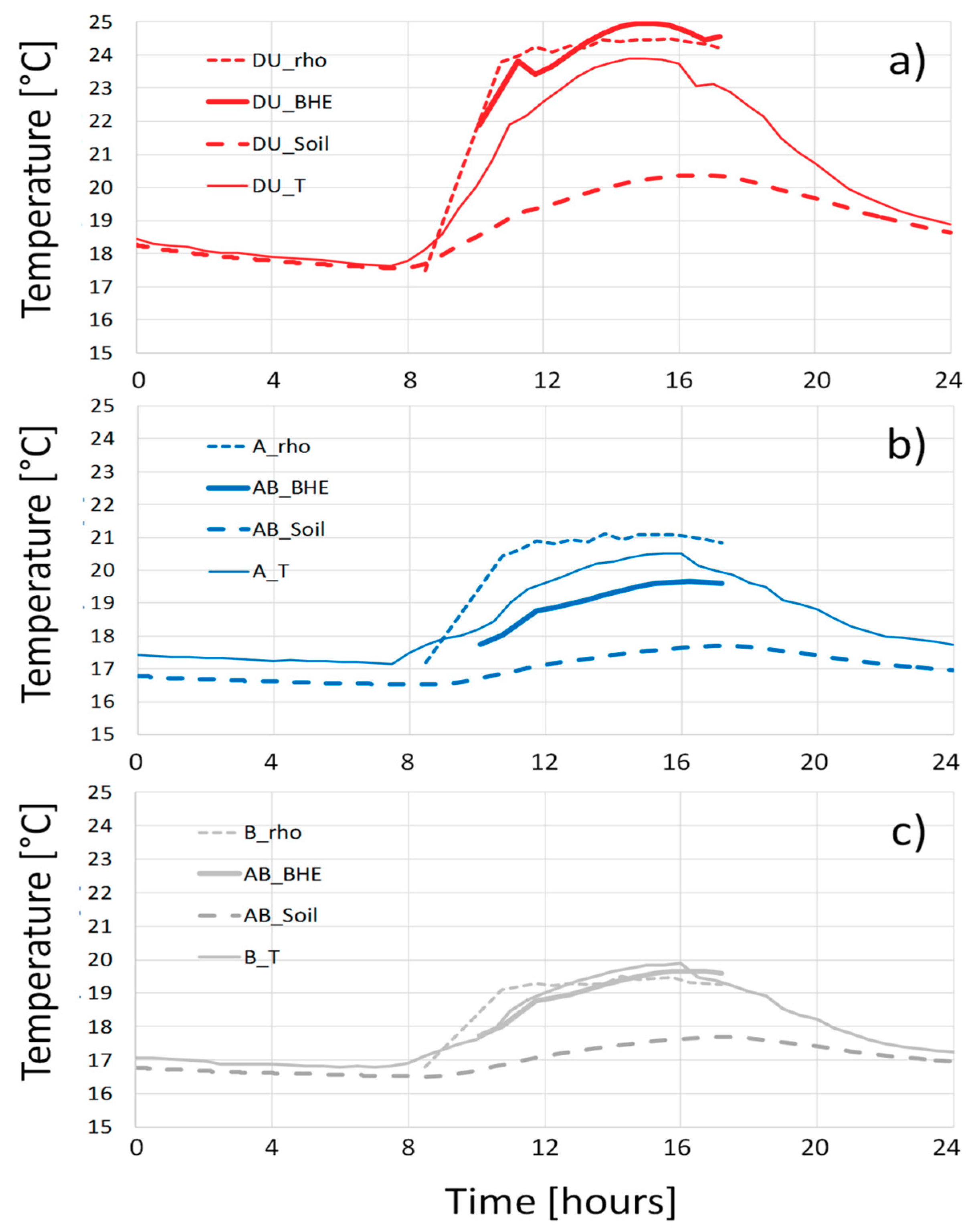 Geosciences 09 00167 g010