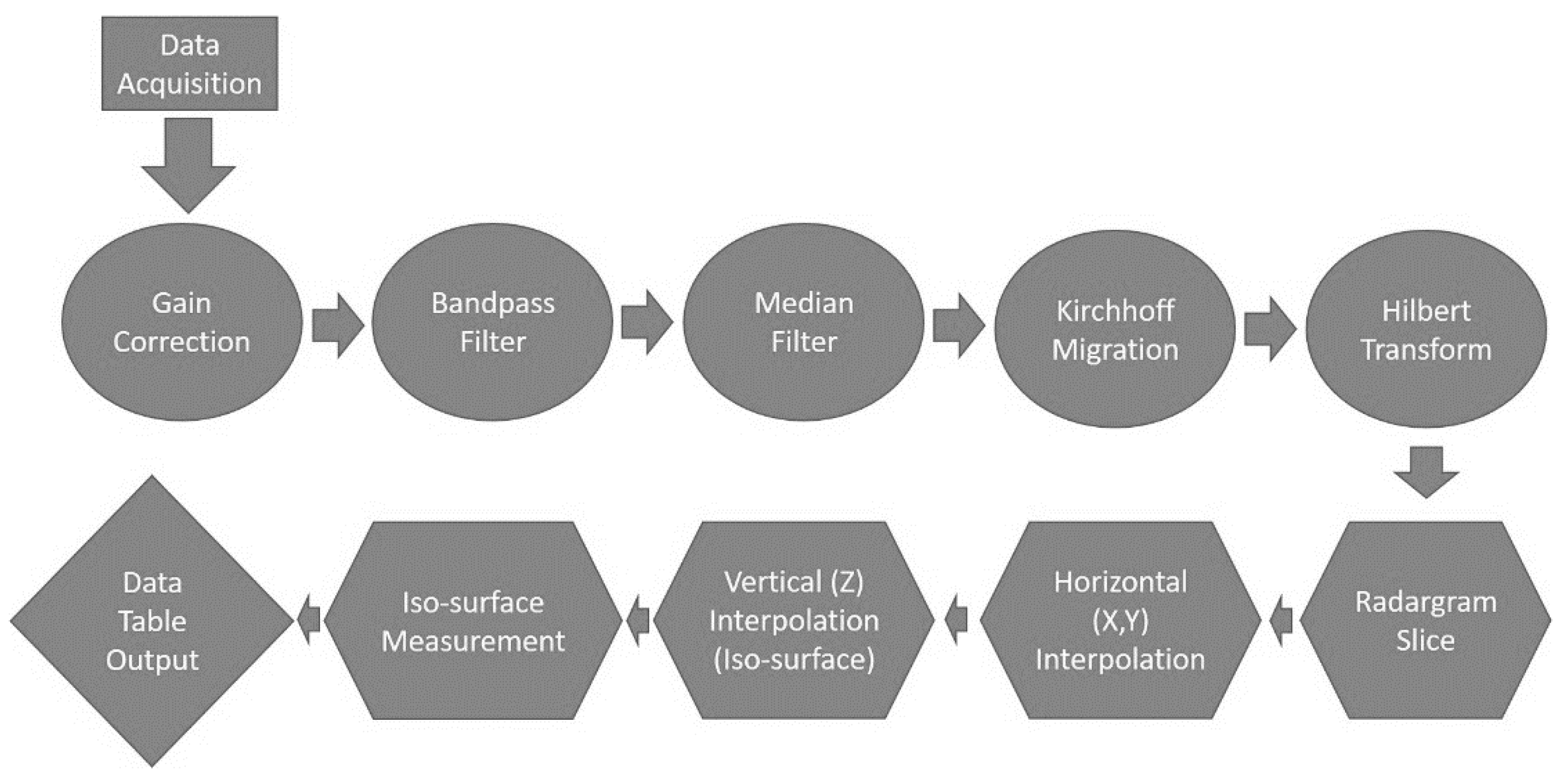 Geosciences 09 00171 g006