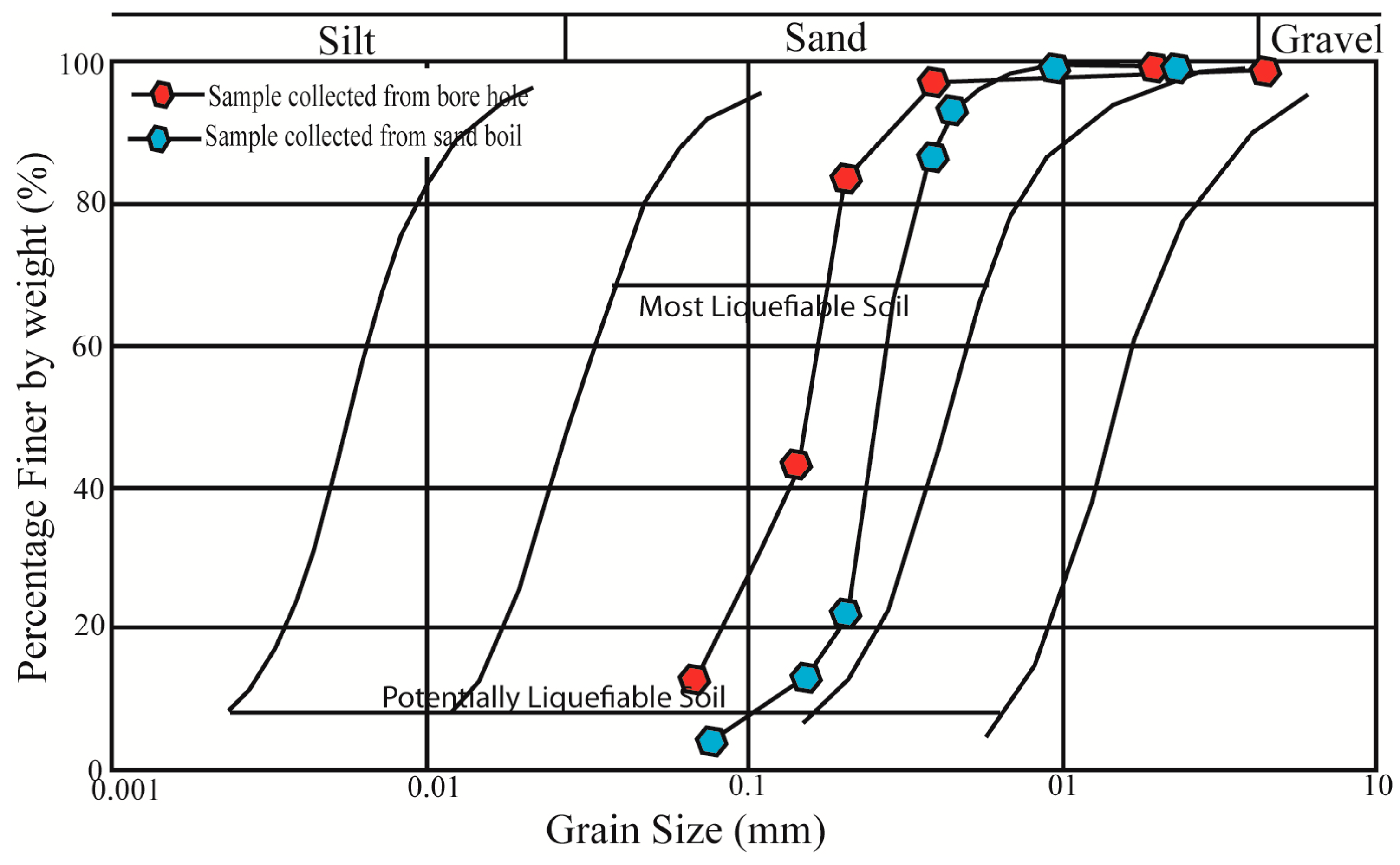 Geosciences 09 00173 g006