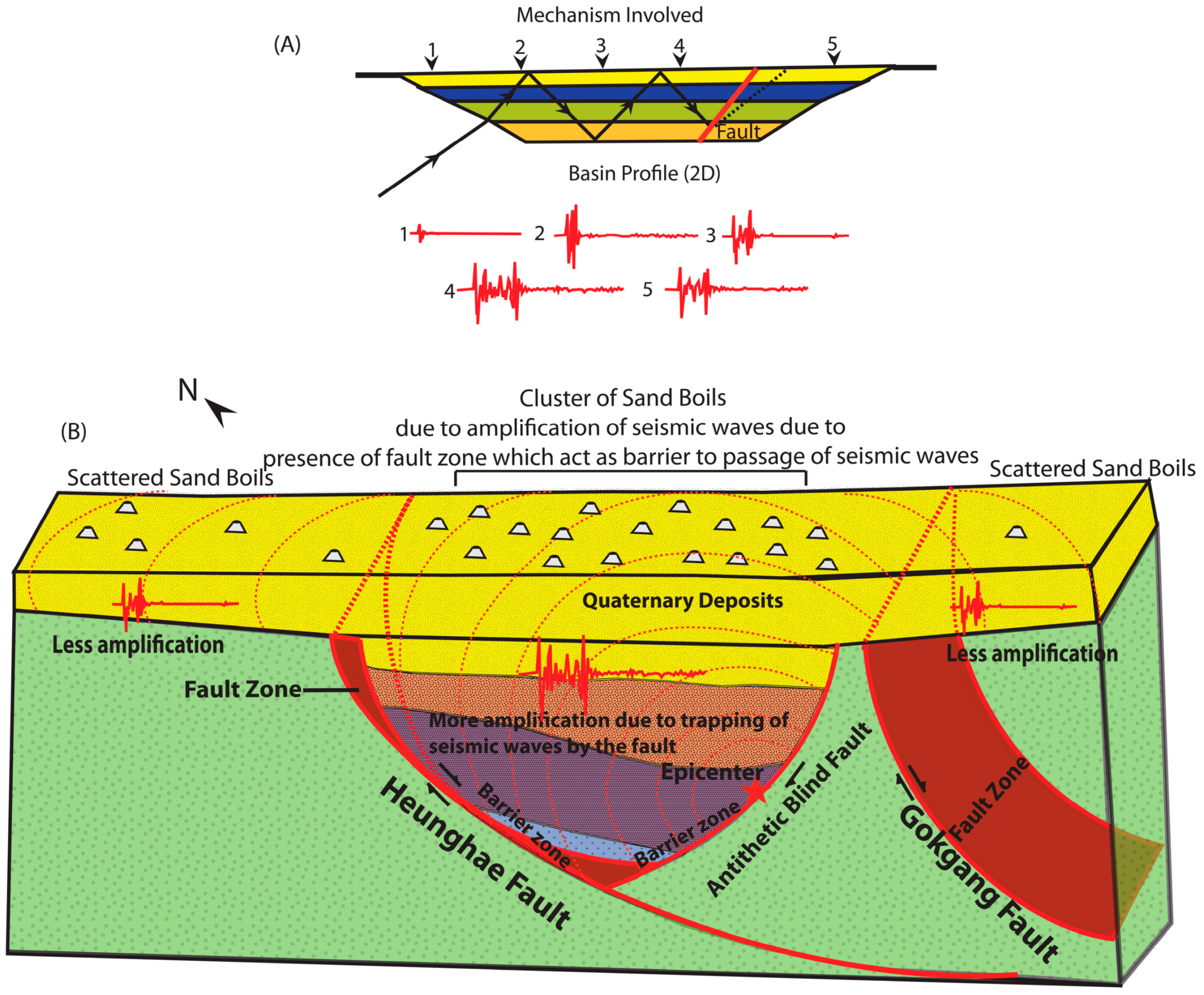 Geosciences 09 00173 g012