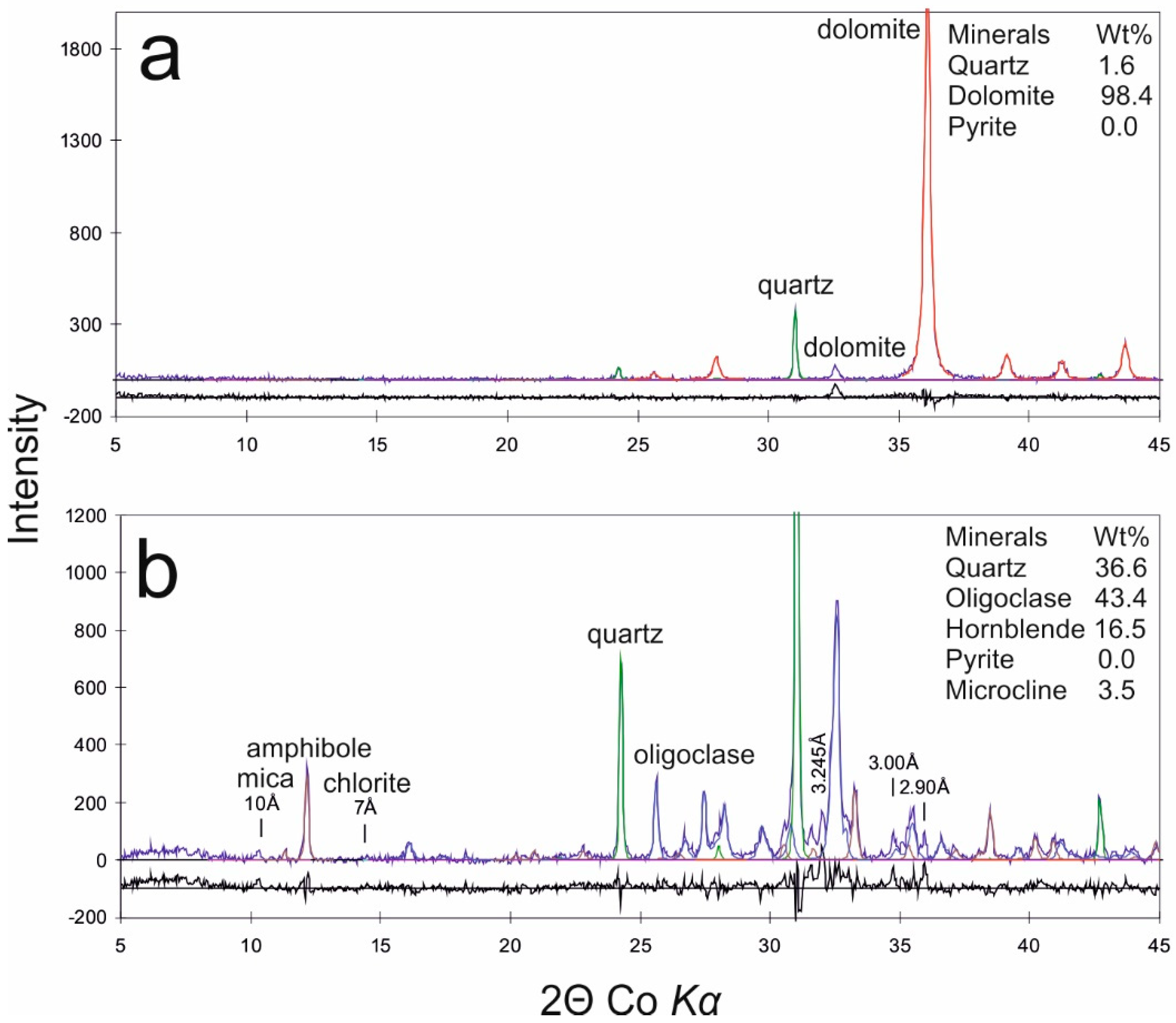 Geosciences 09 00174 g004
