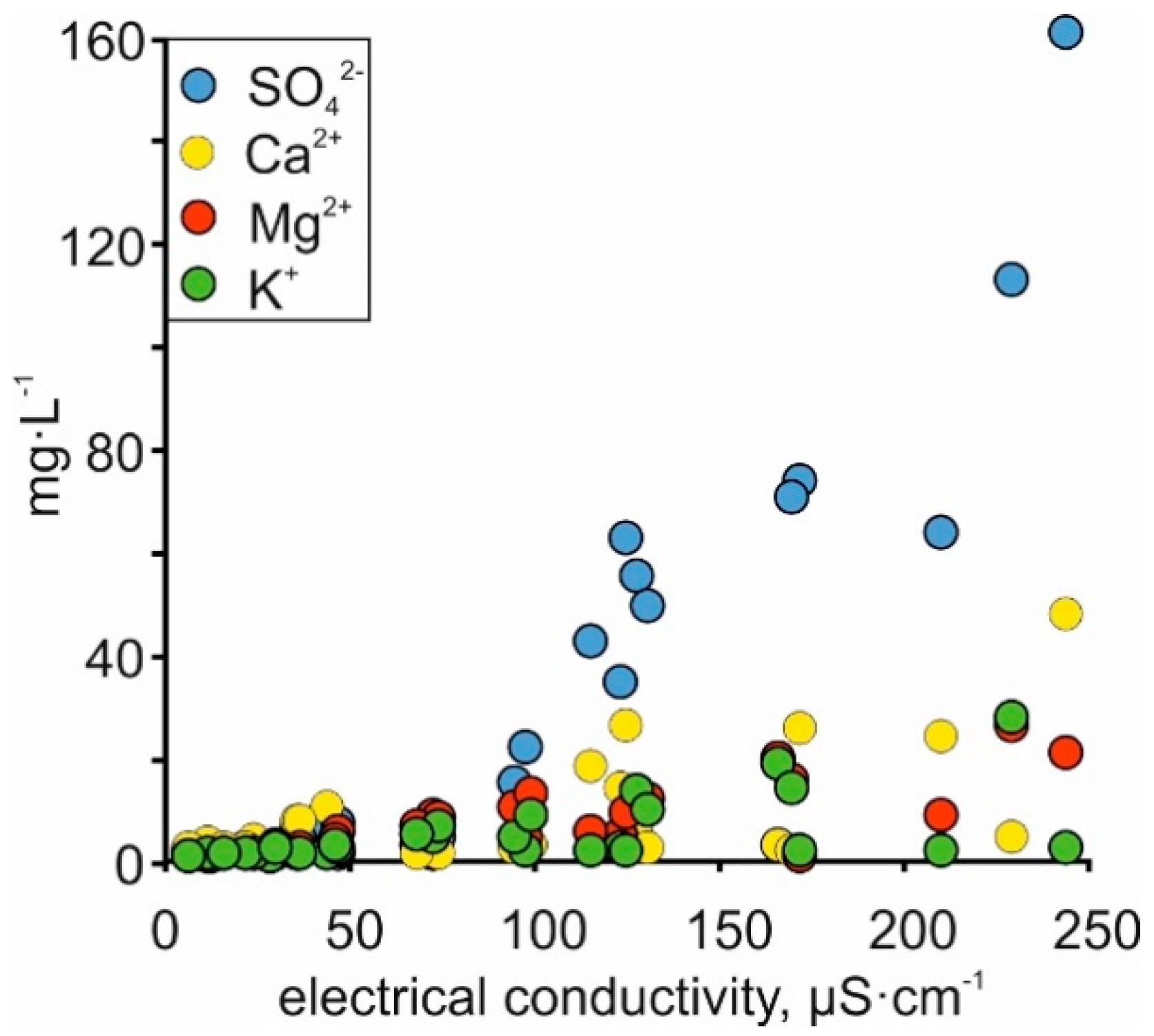 Geosciences 09 00174 g006