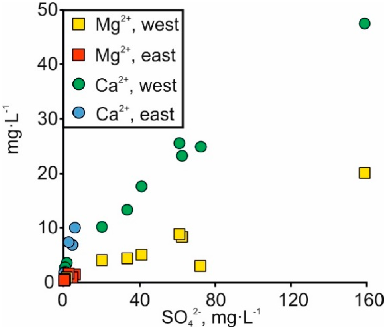 Geosciences 09 00174 g007