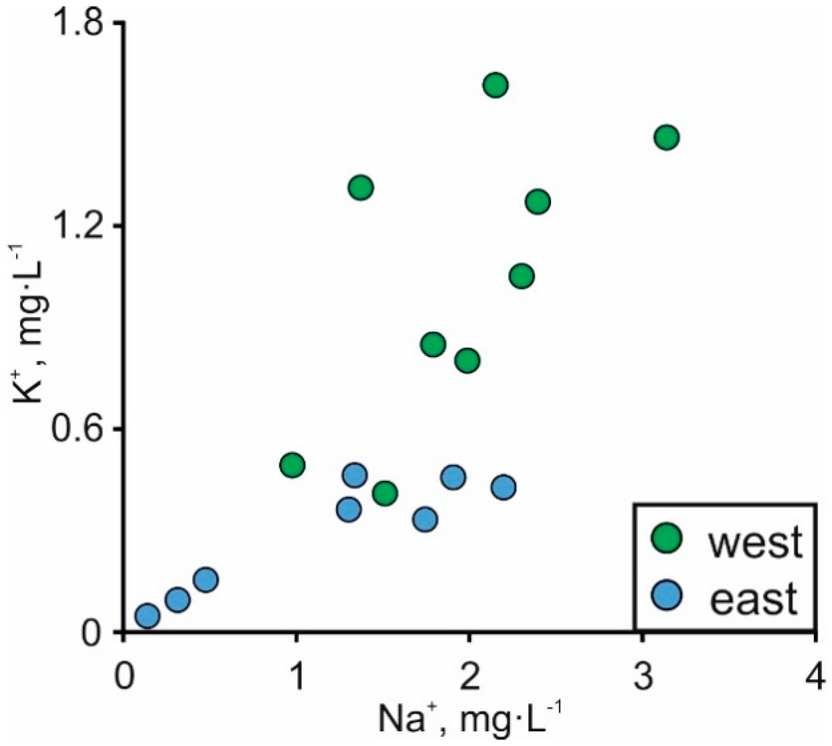 Geosciences 09 00174 g010