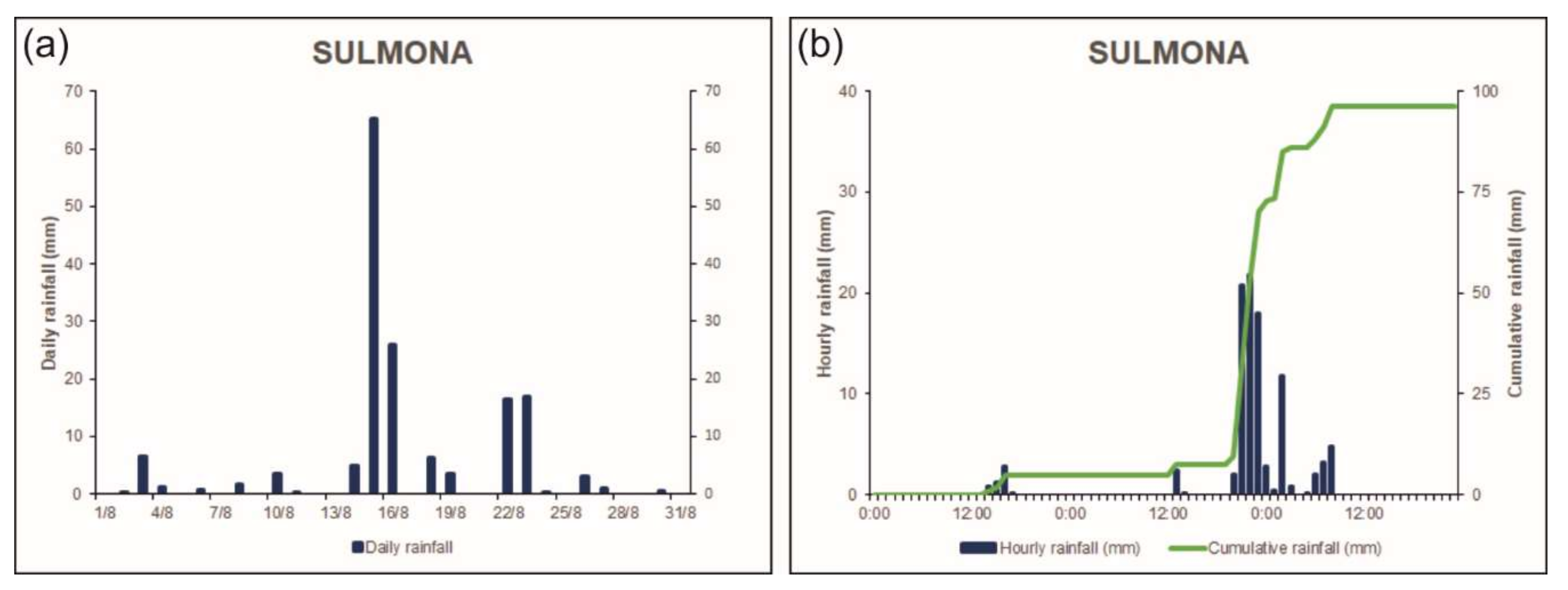 Geosciences 09 00175 g011