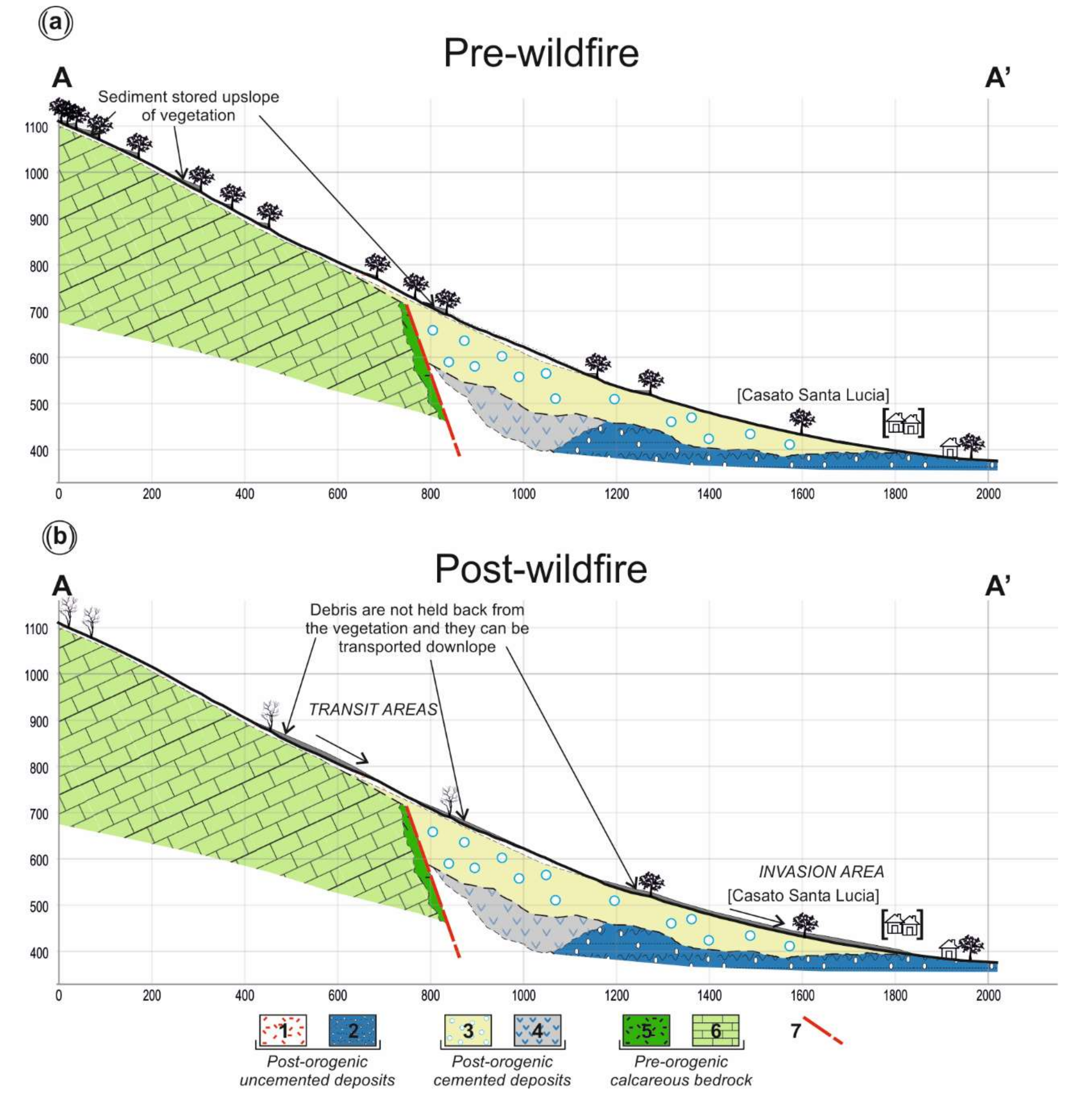 Geosciences 09 00175 g016