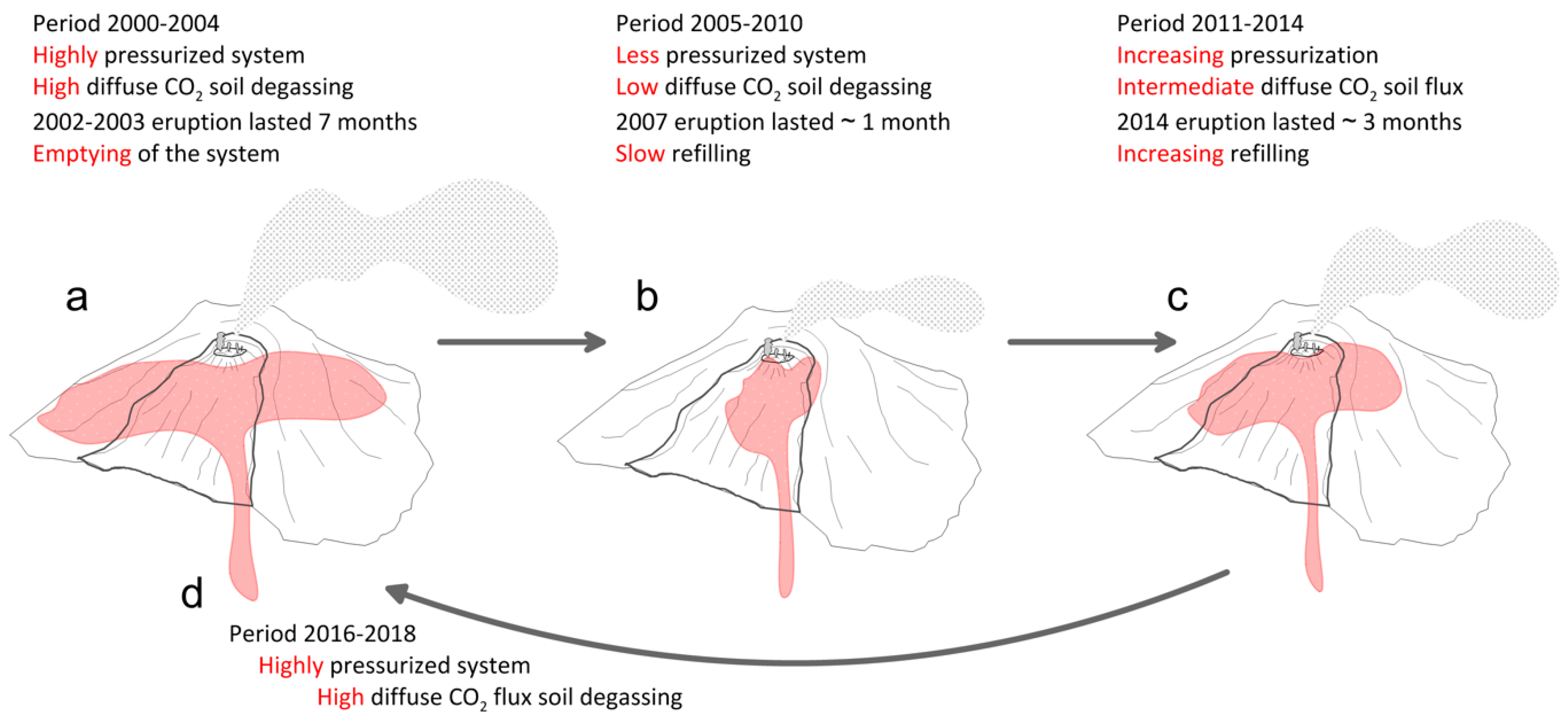Geosciences 09 00176 g006