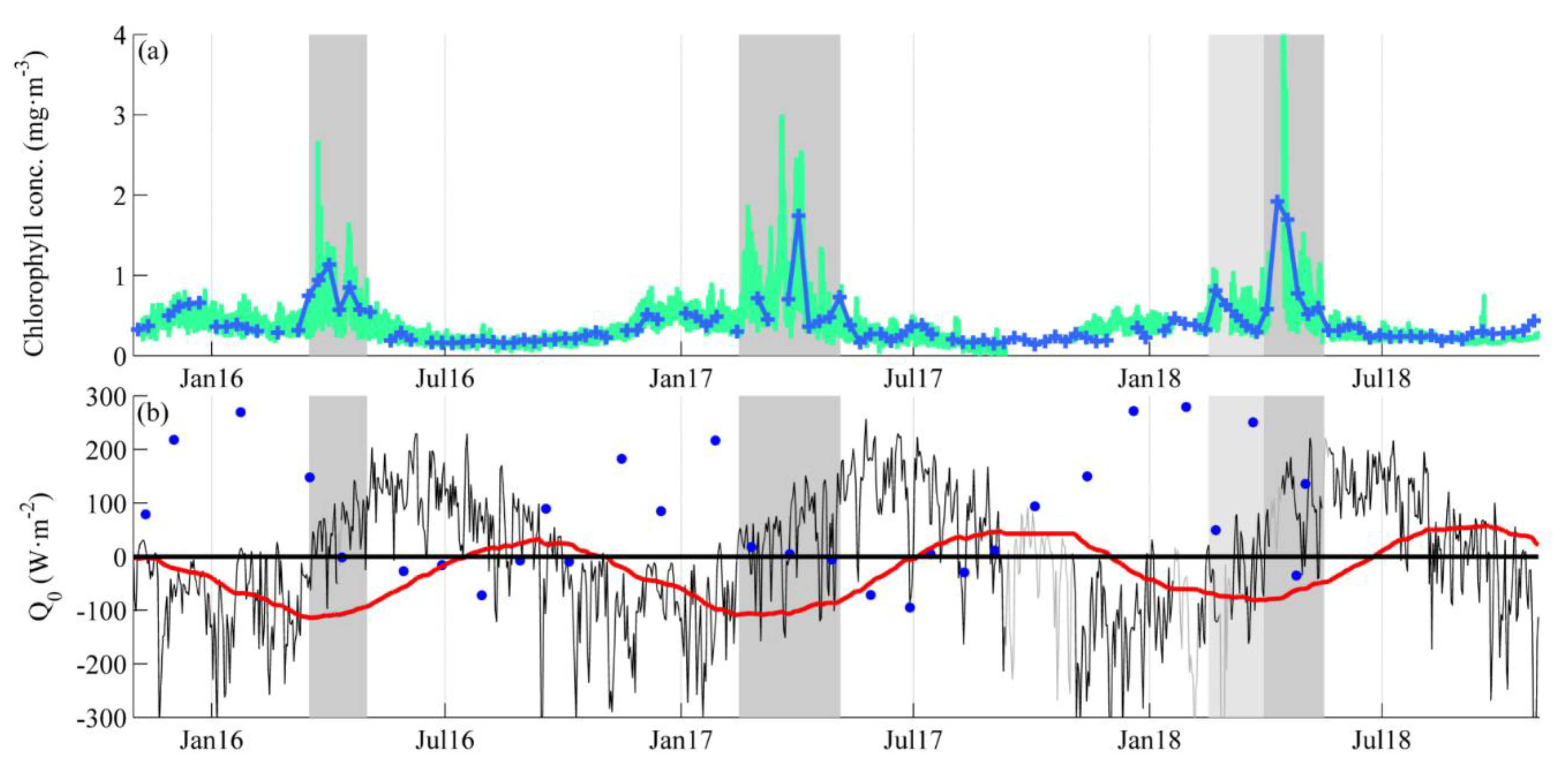 Geosciences 09 00178 g005