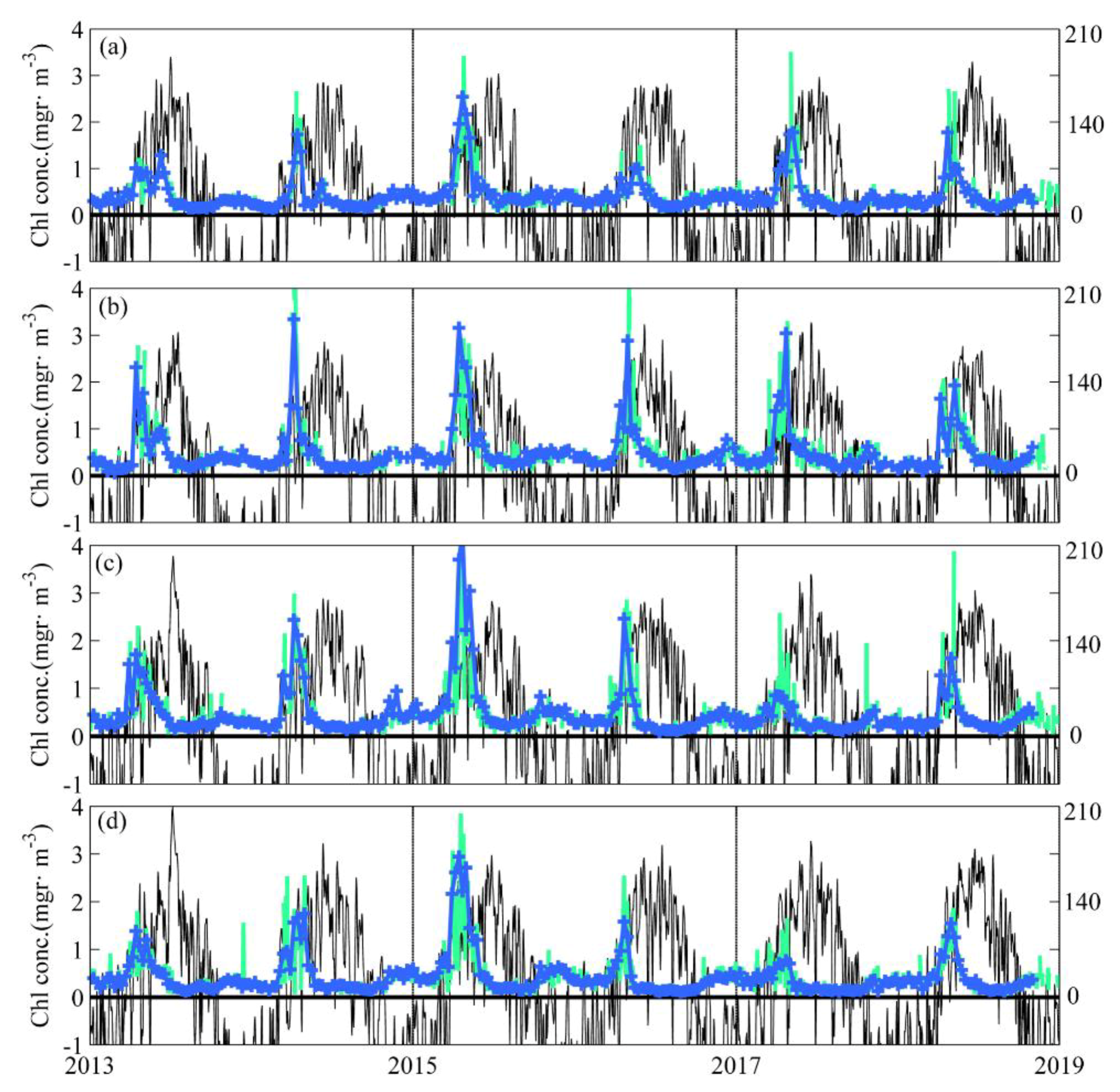 Geosciences 09 00178 g006
