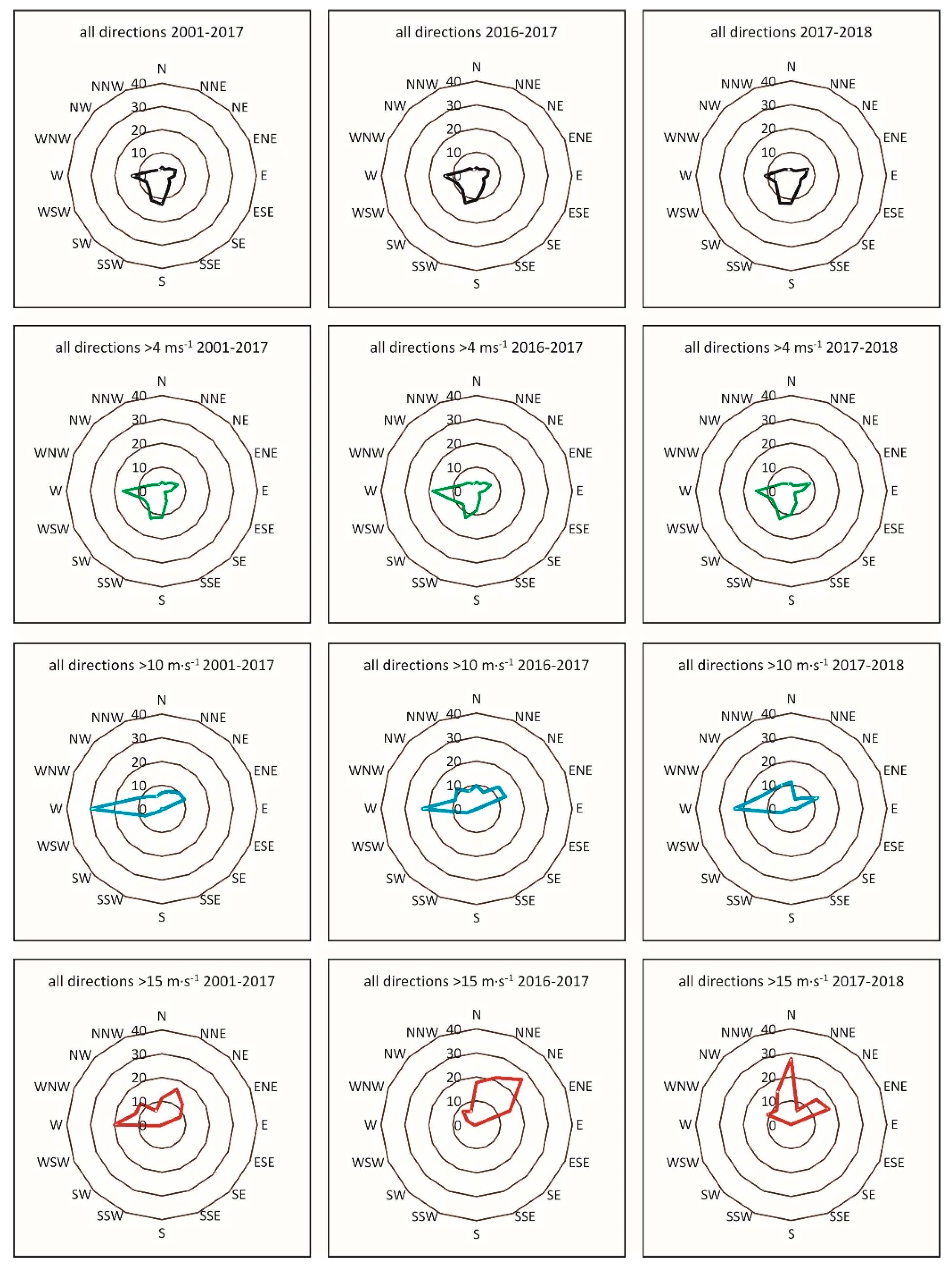 Geosciences 09 00179 g005