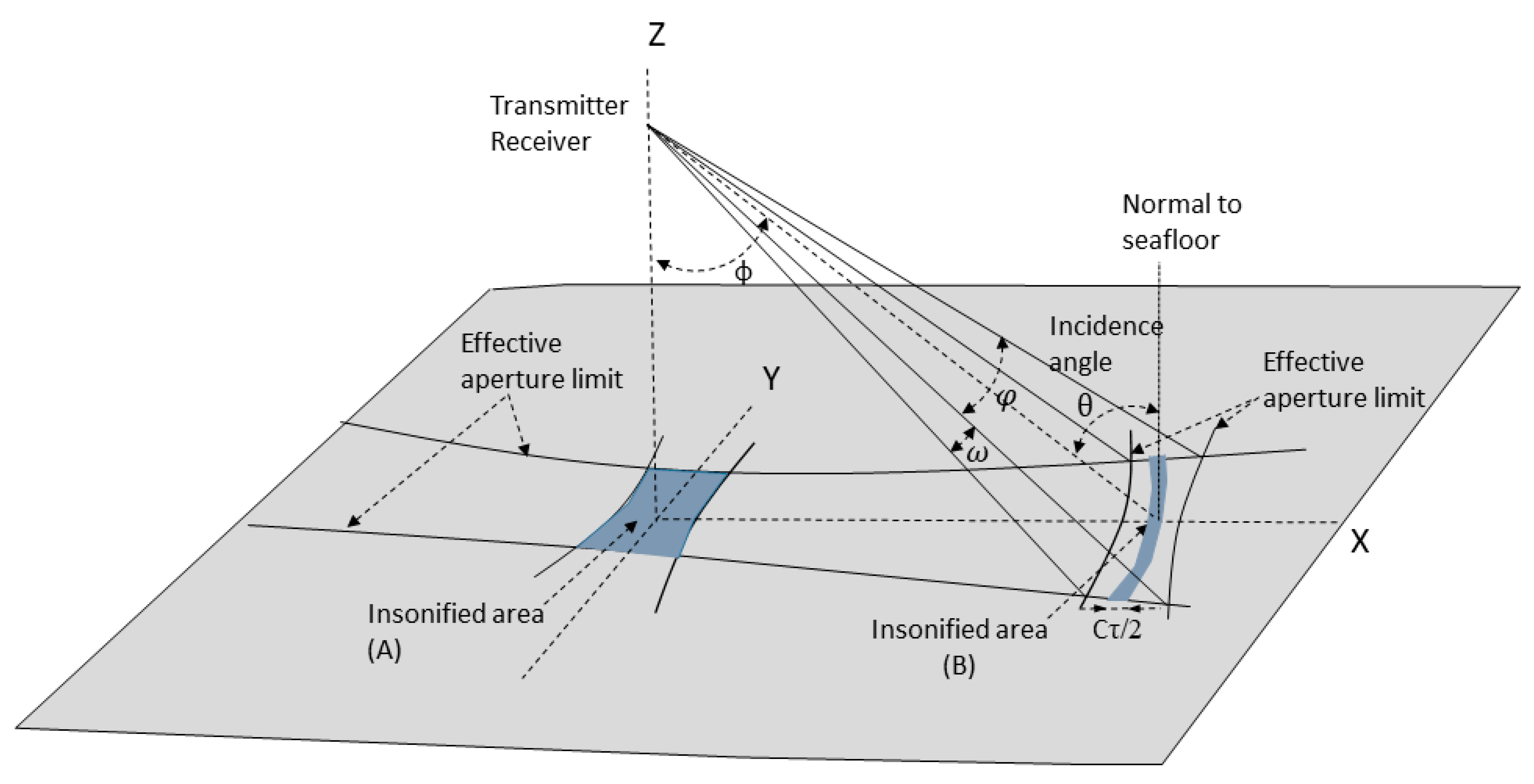 Geosciences 09 00183 g001