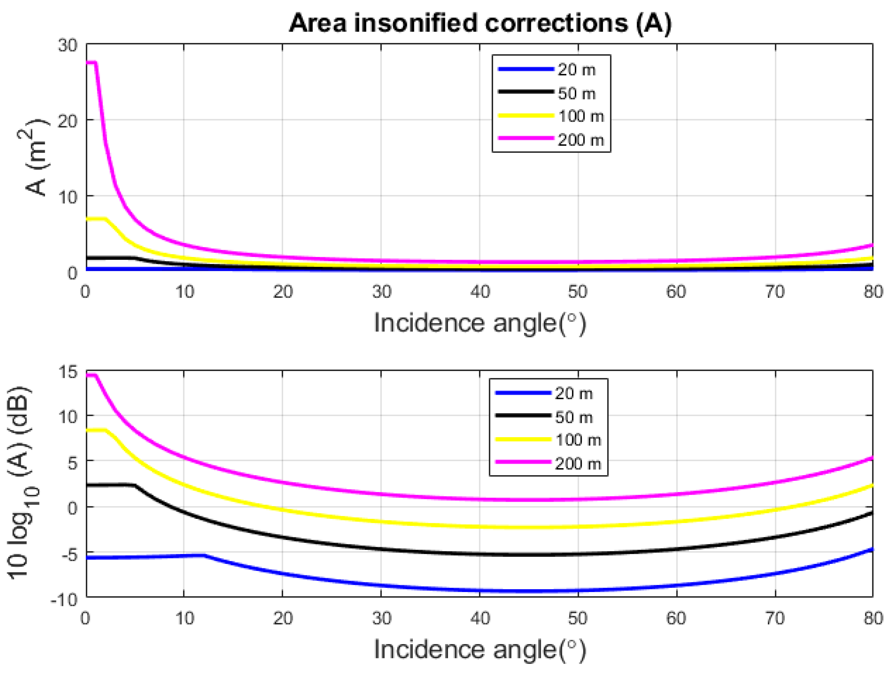 Geosciences 09 00183 g005