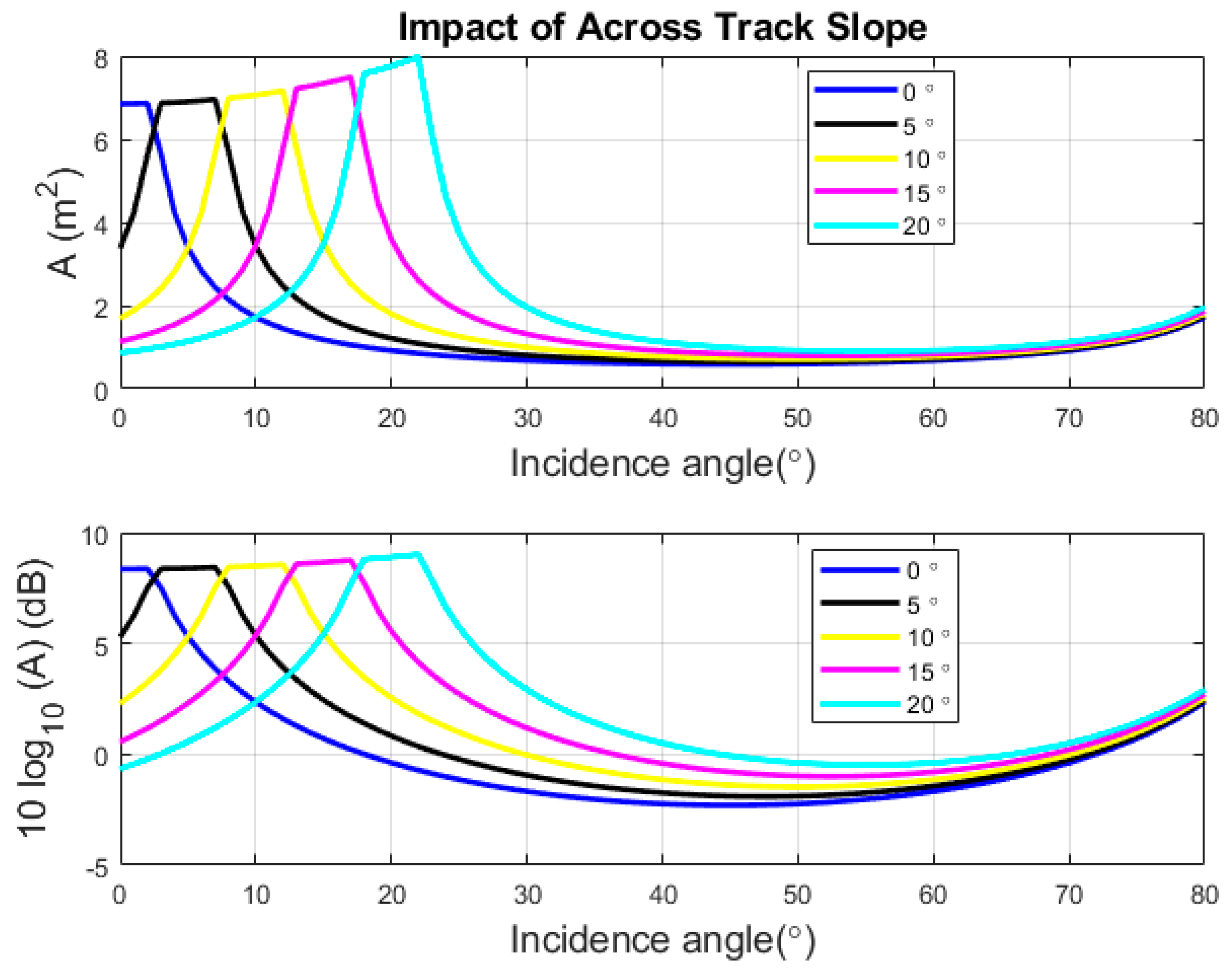Geosciences 09 00183 g006