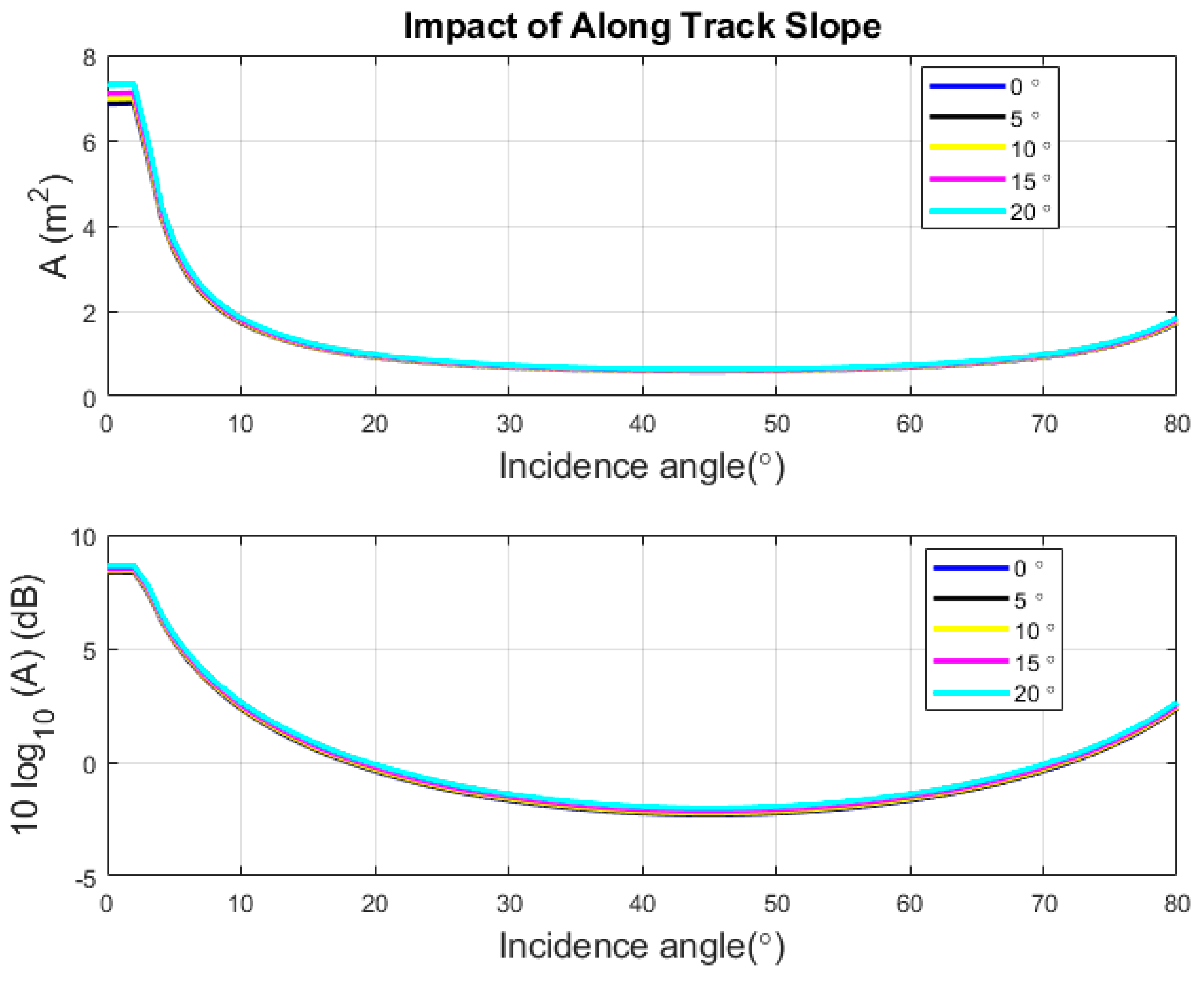 Geosciences 09 00183 g007