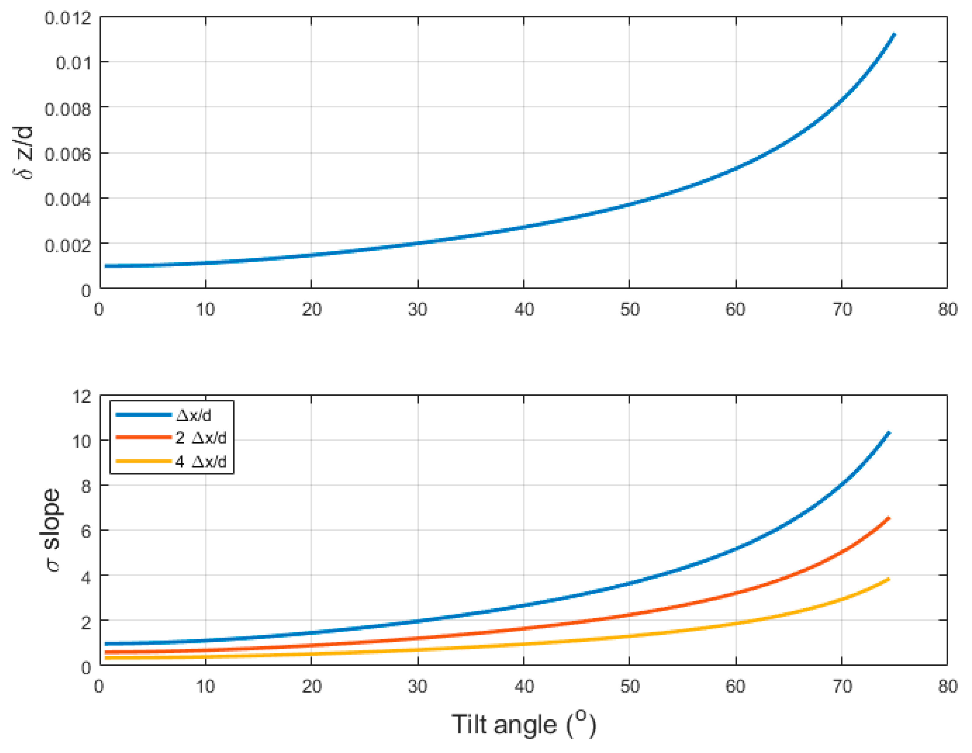 Geosciences 09 00183 g018