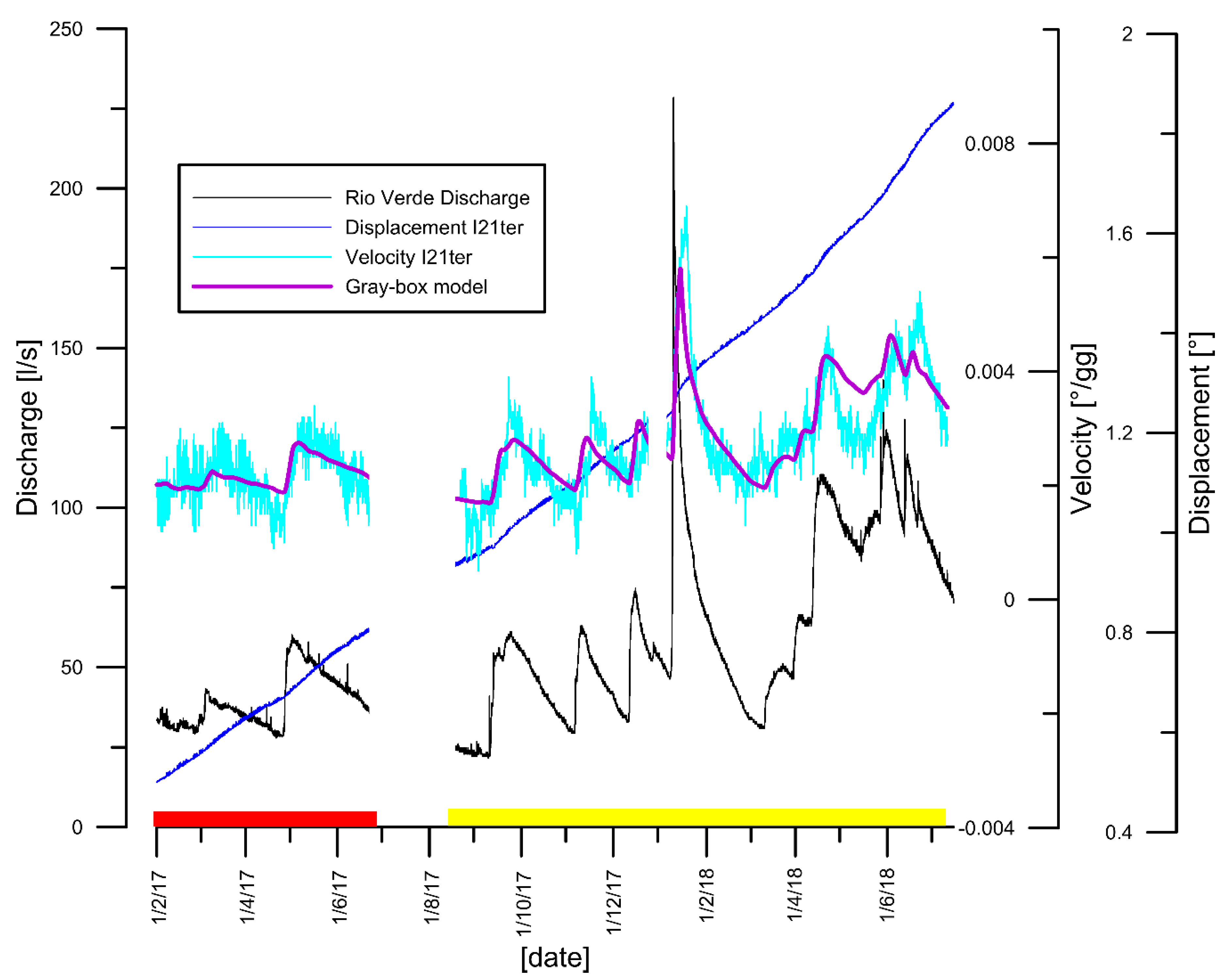 Geosciences 09 00185 g005