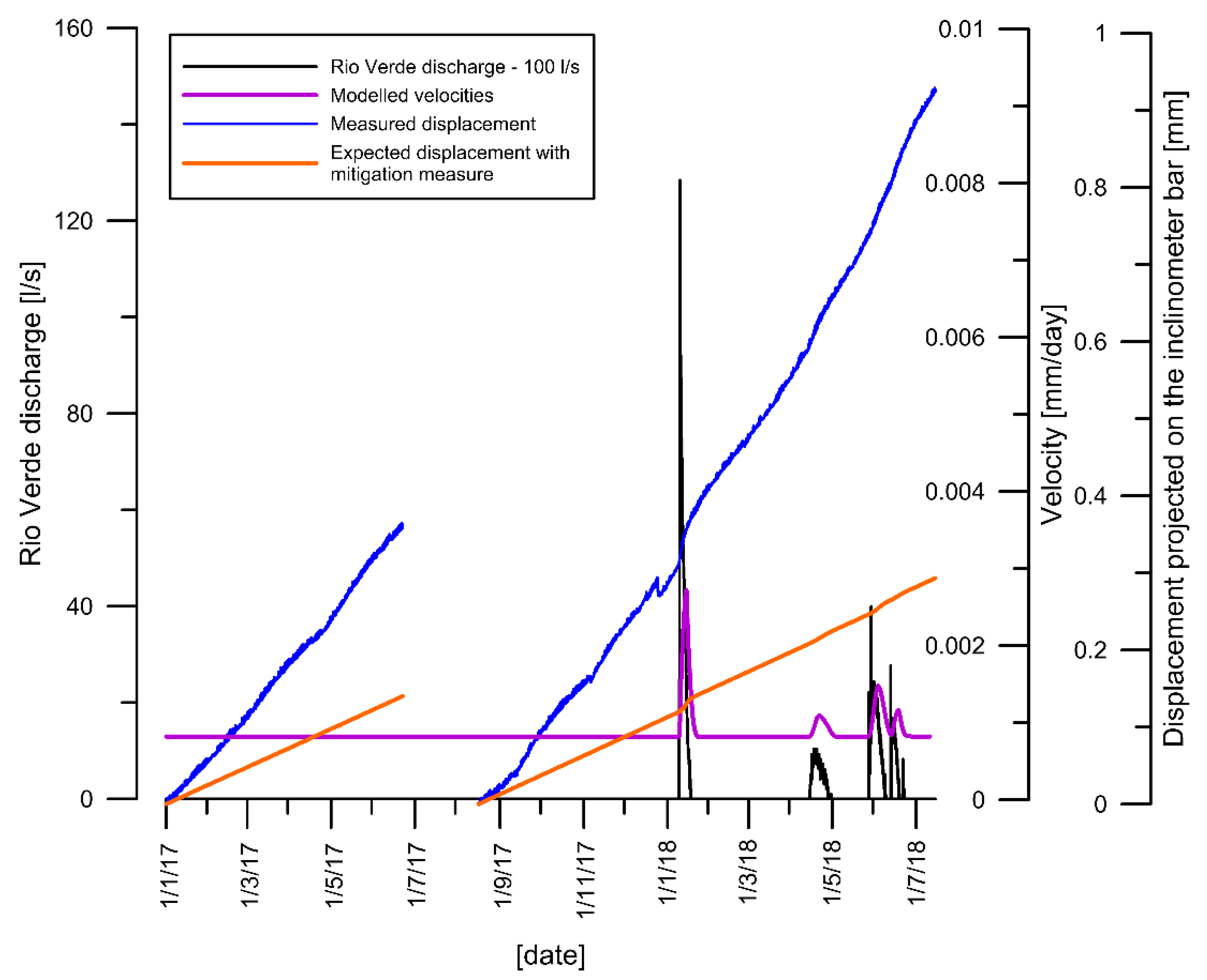 Geosciences 09 00185 g007