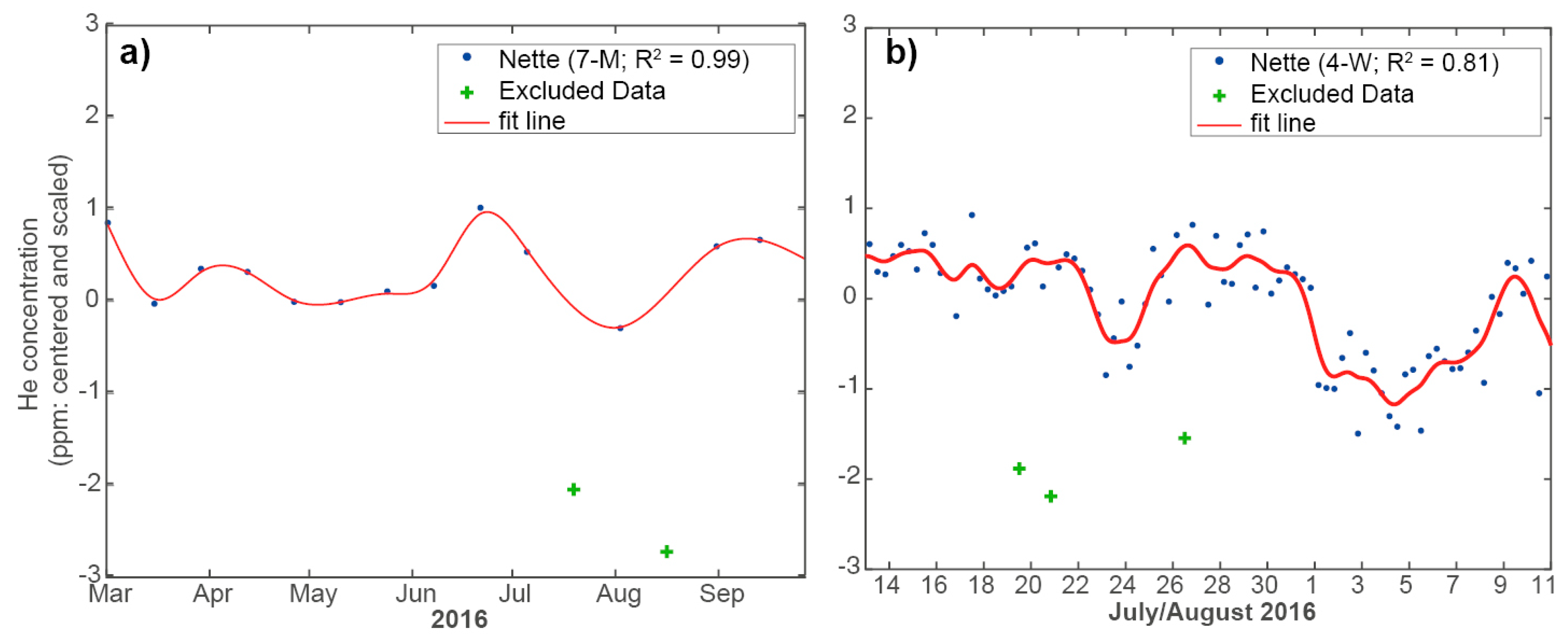 Geosciences 09 00189 g002