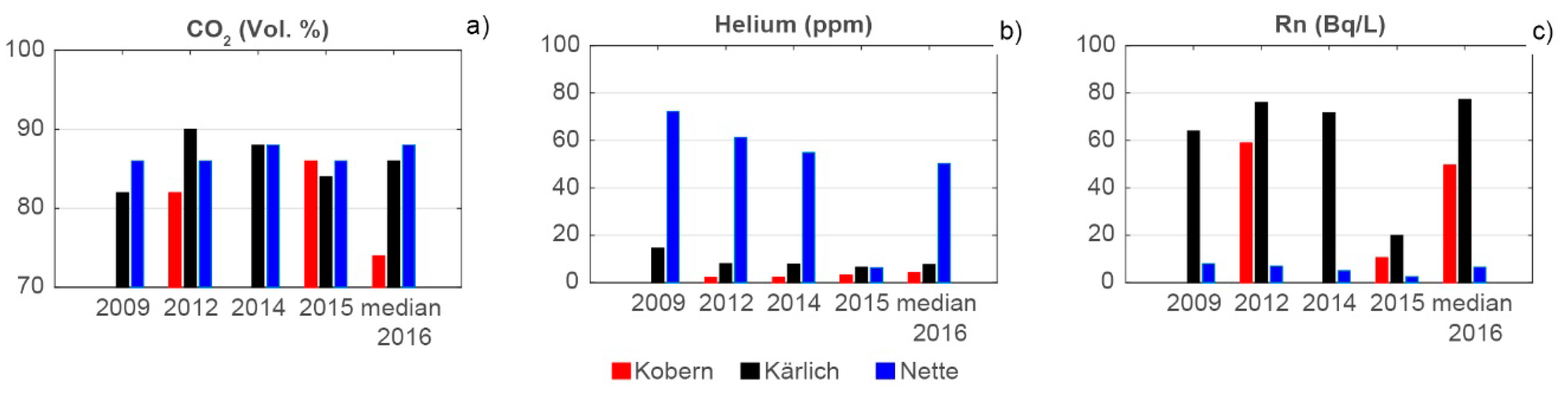Geosciences 09 00189 g004