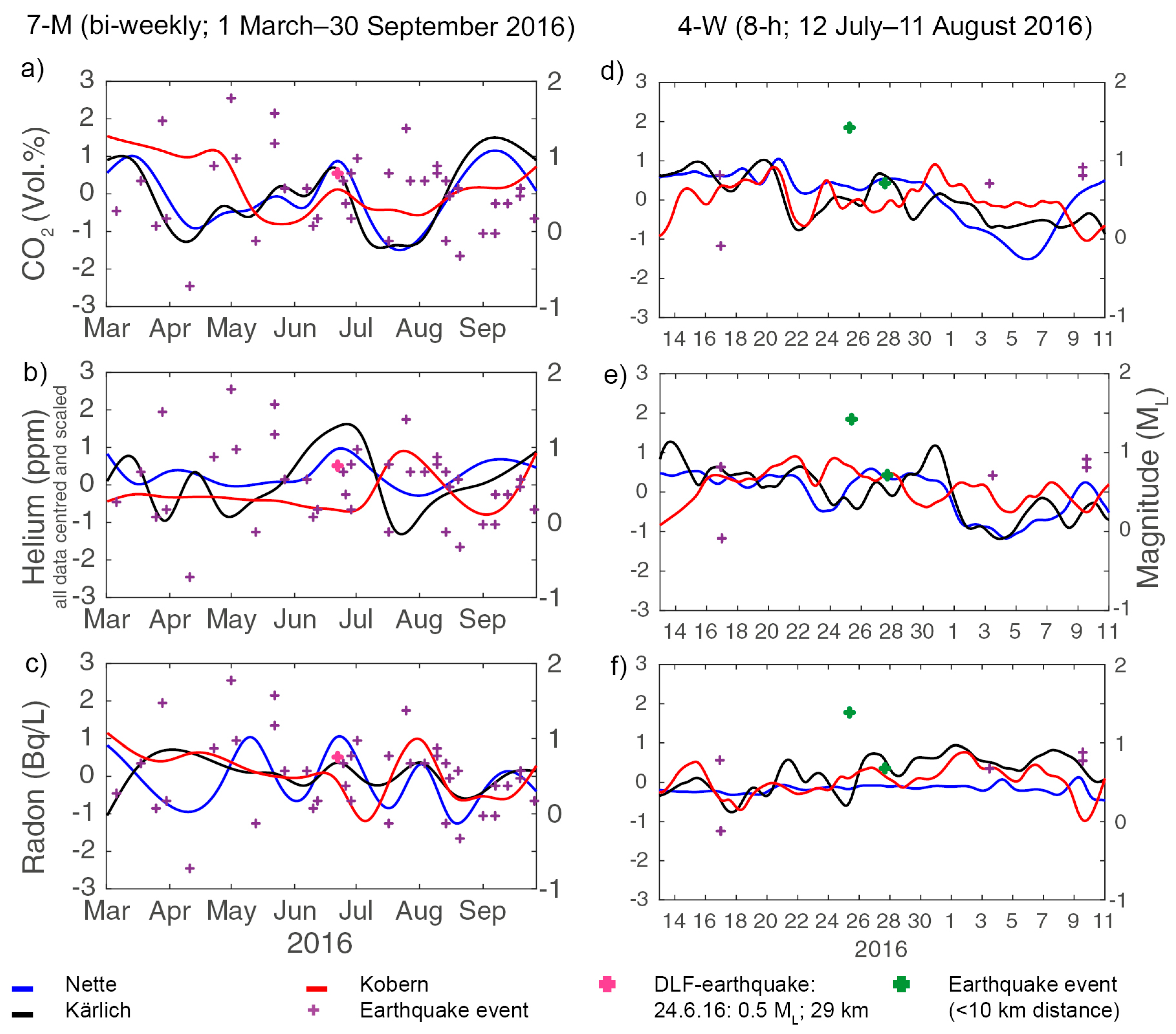 Geosciences 09 00189 g005