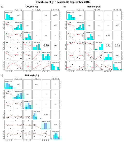 Geosciences 09 00189 g0a1