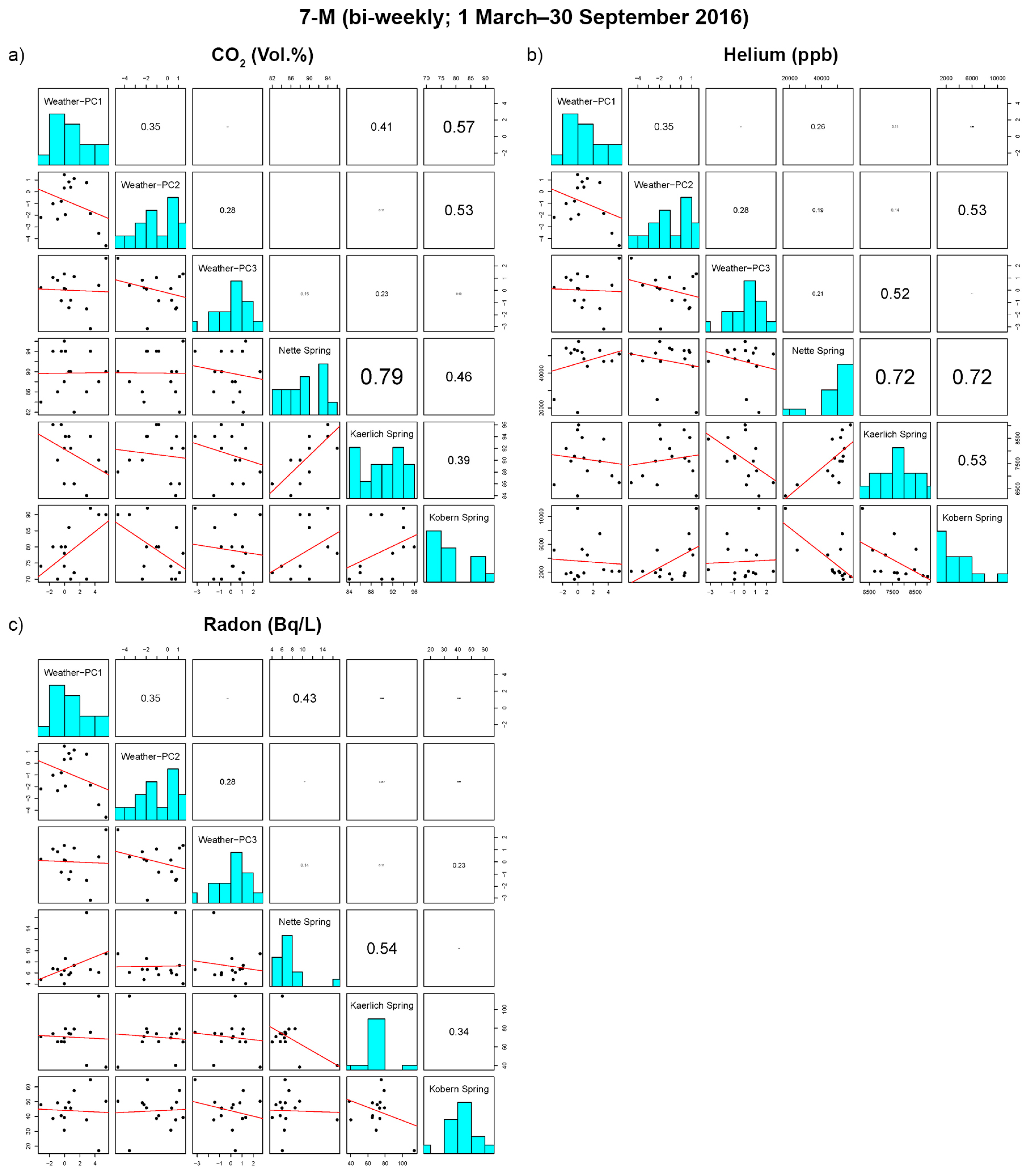 Geosciences 09 00189 g0a1