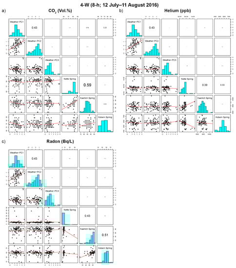 Geosciences 09 00189 g0a2