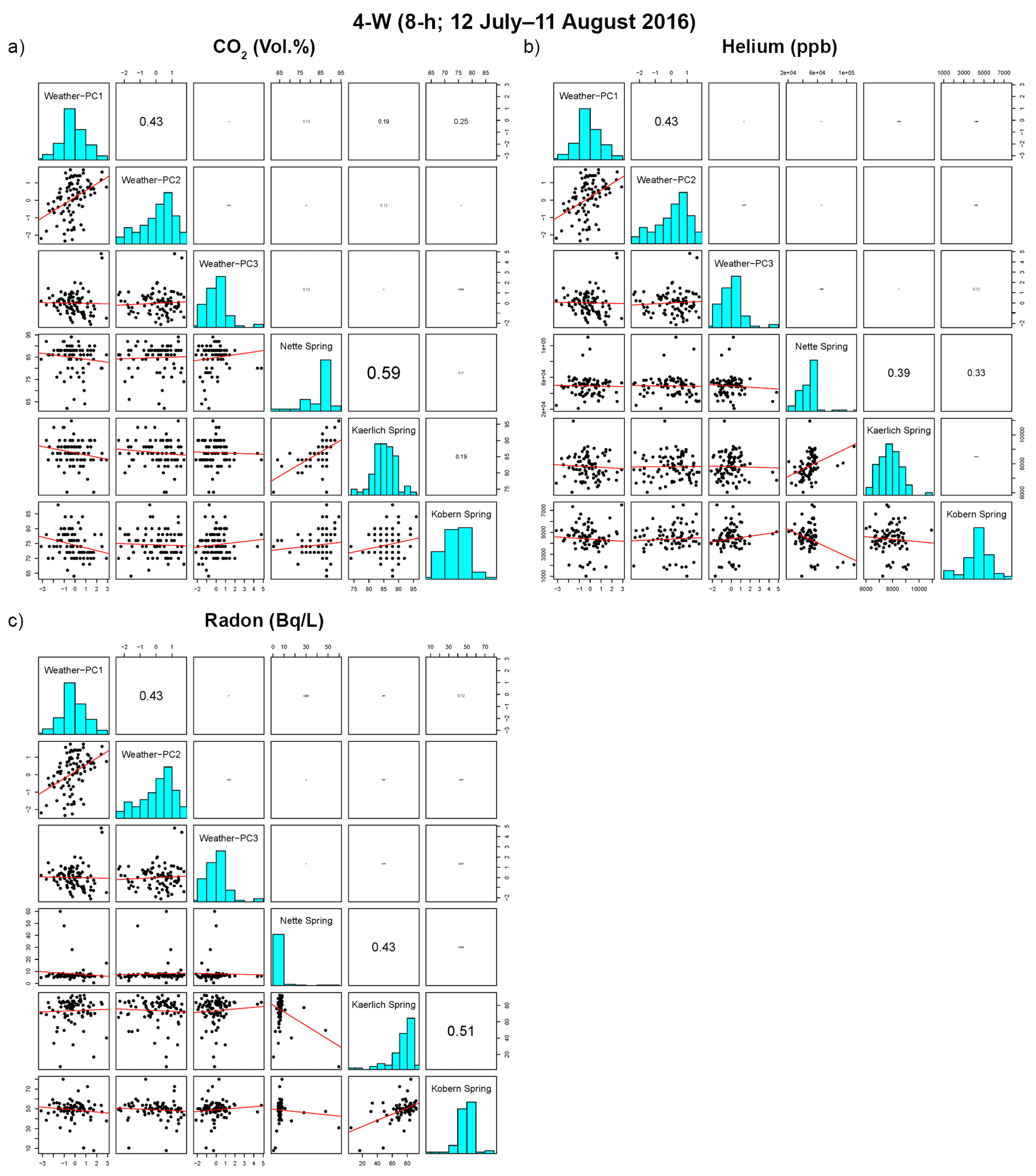 Geosciences 09 00189 g0a2