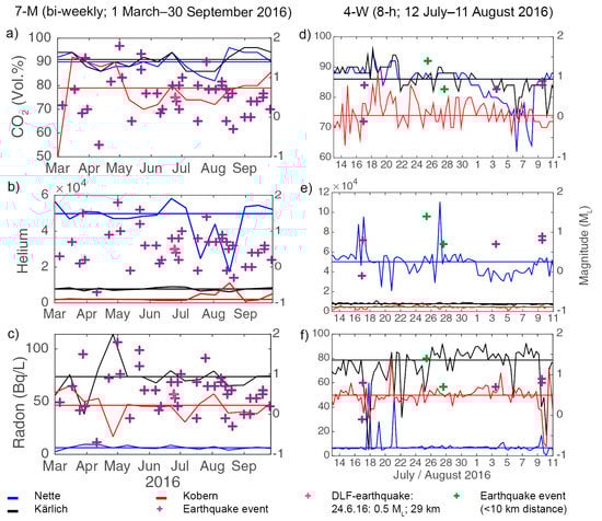Geosciences 09 00189 g0a3