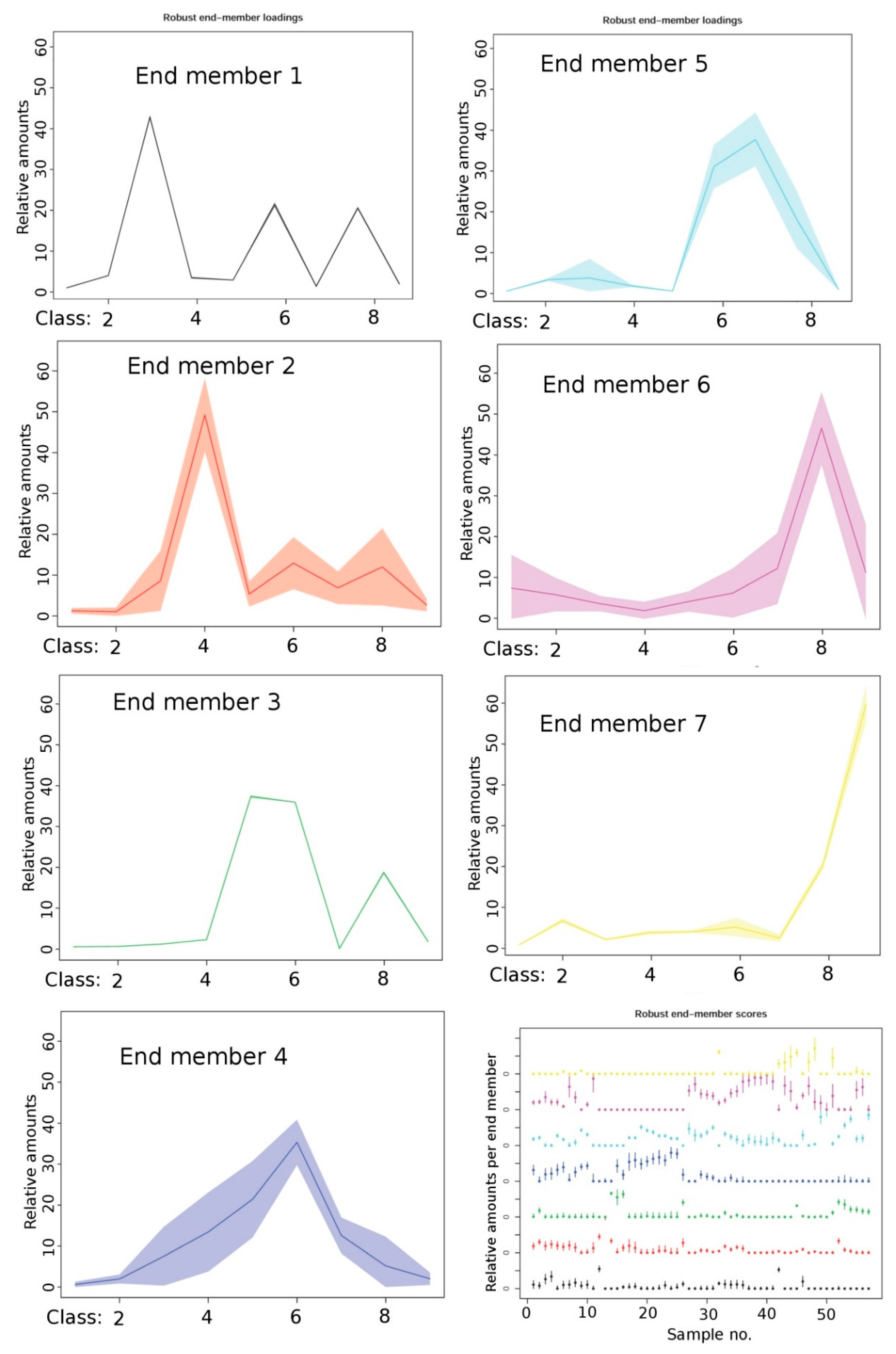 Geosciences 09 00190 g009