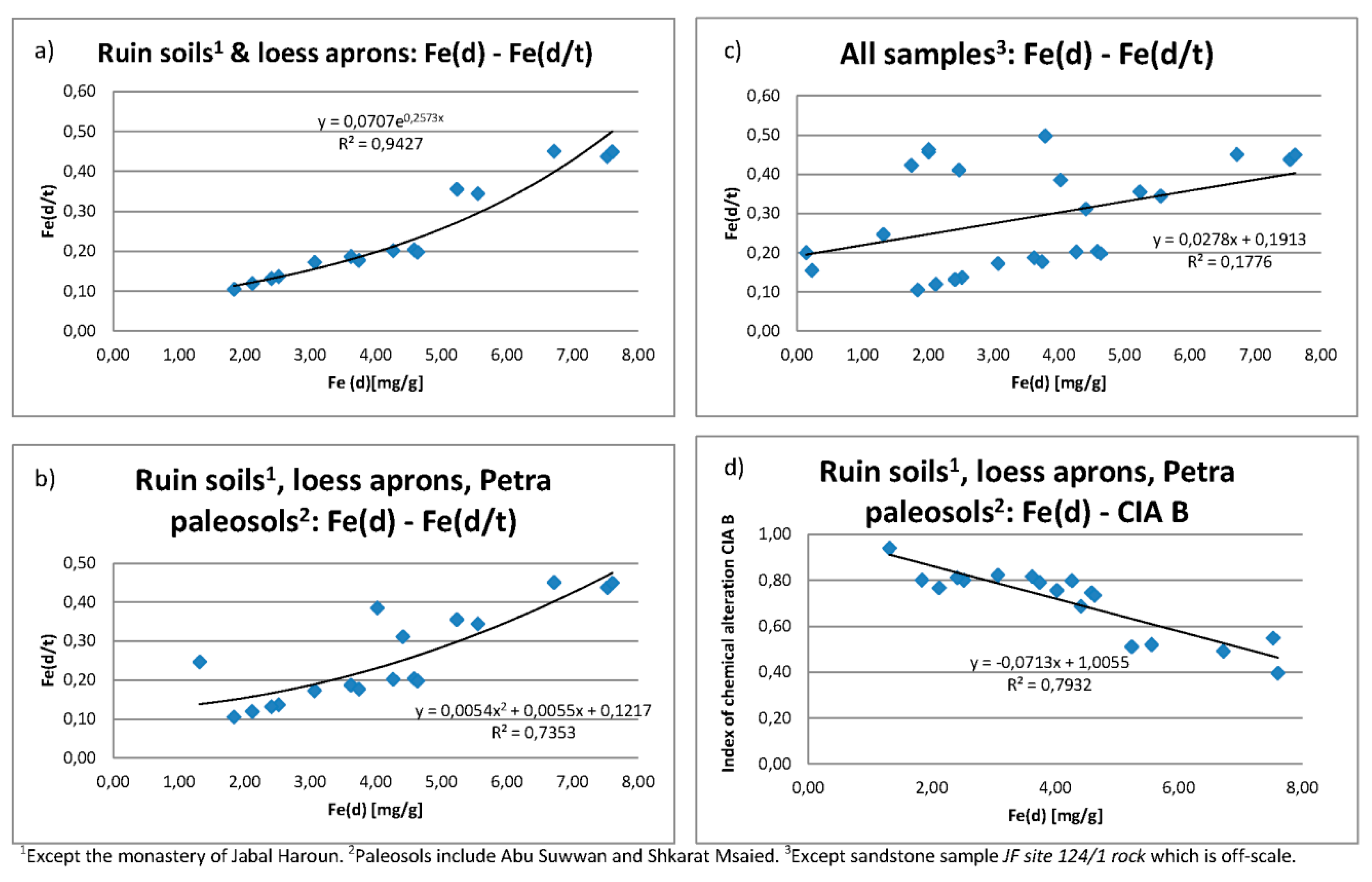 Geosciences 09 00190 g010