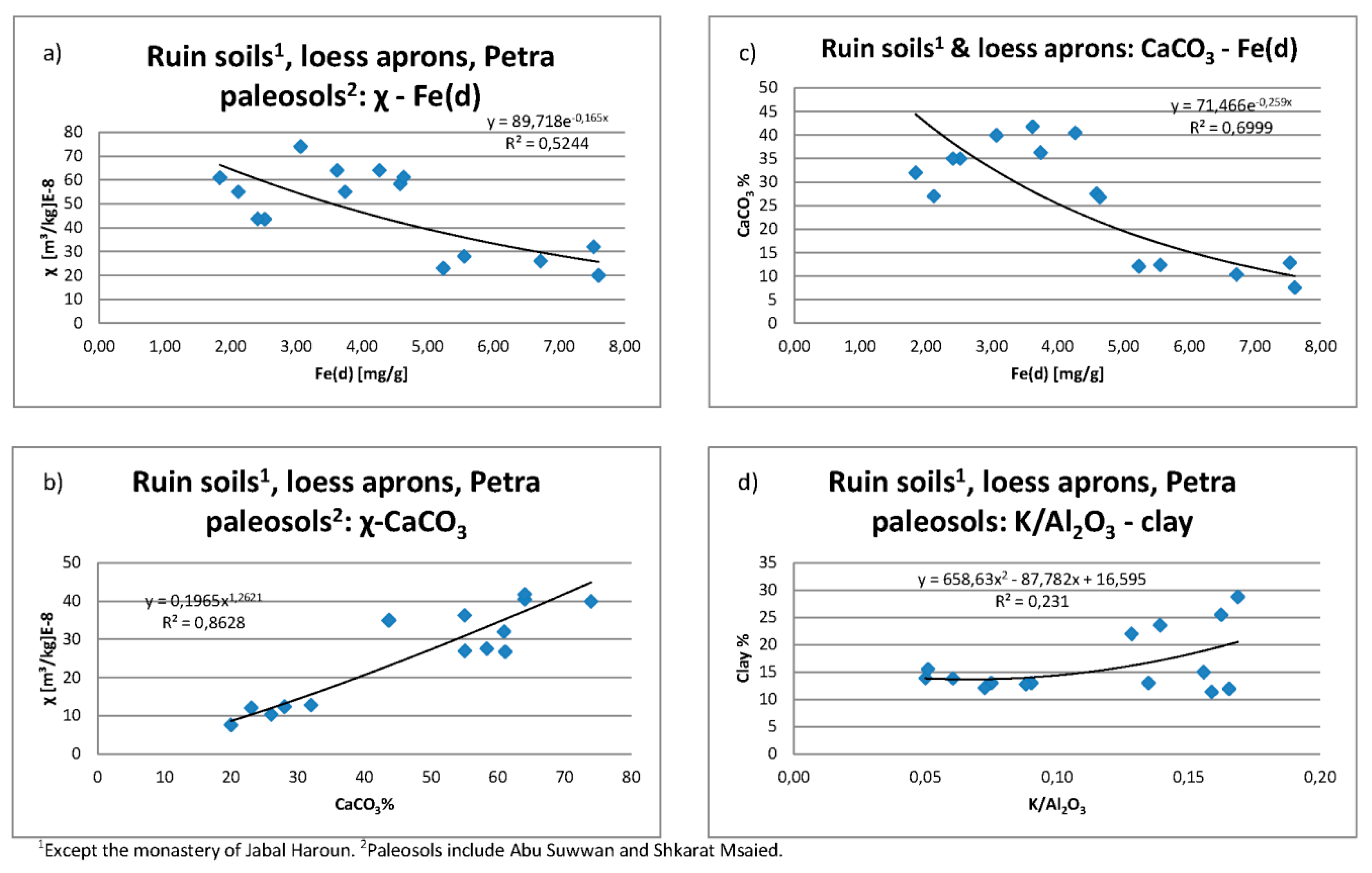 Geosciences 09 00190 g011
