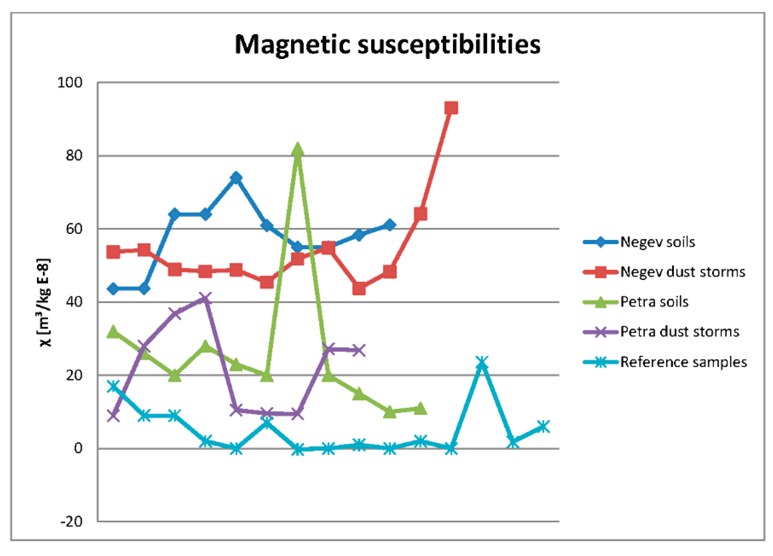 Geosciences 09 00190 g012