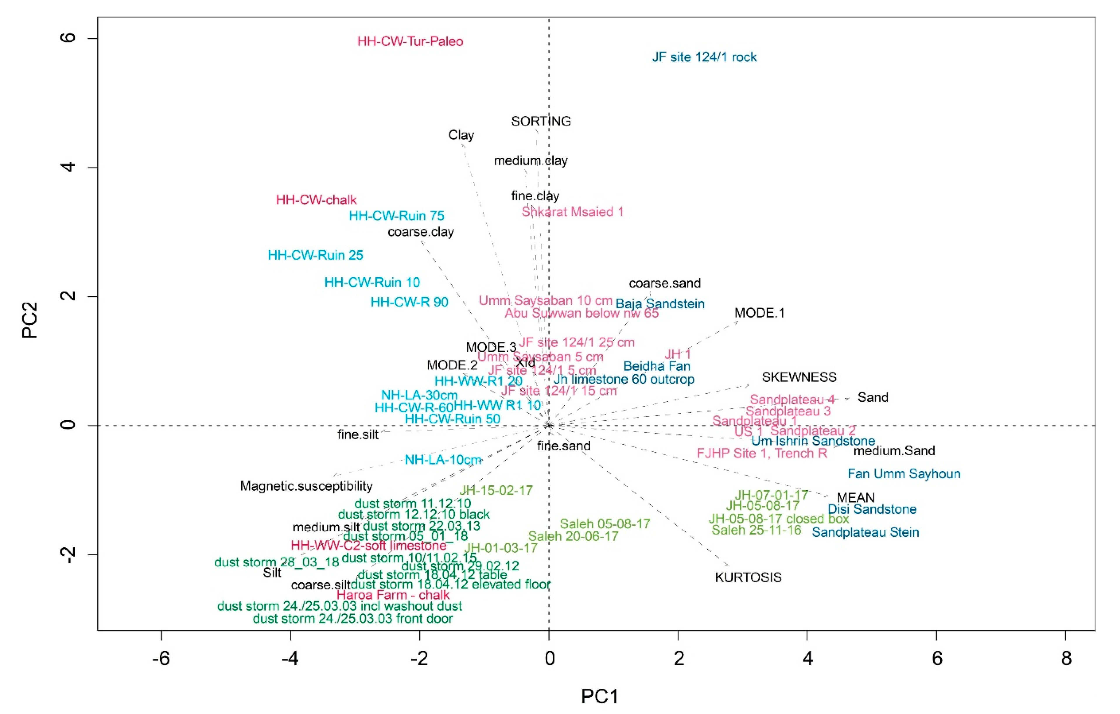 Geosciences 09 00190 g013