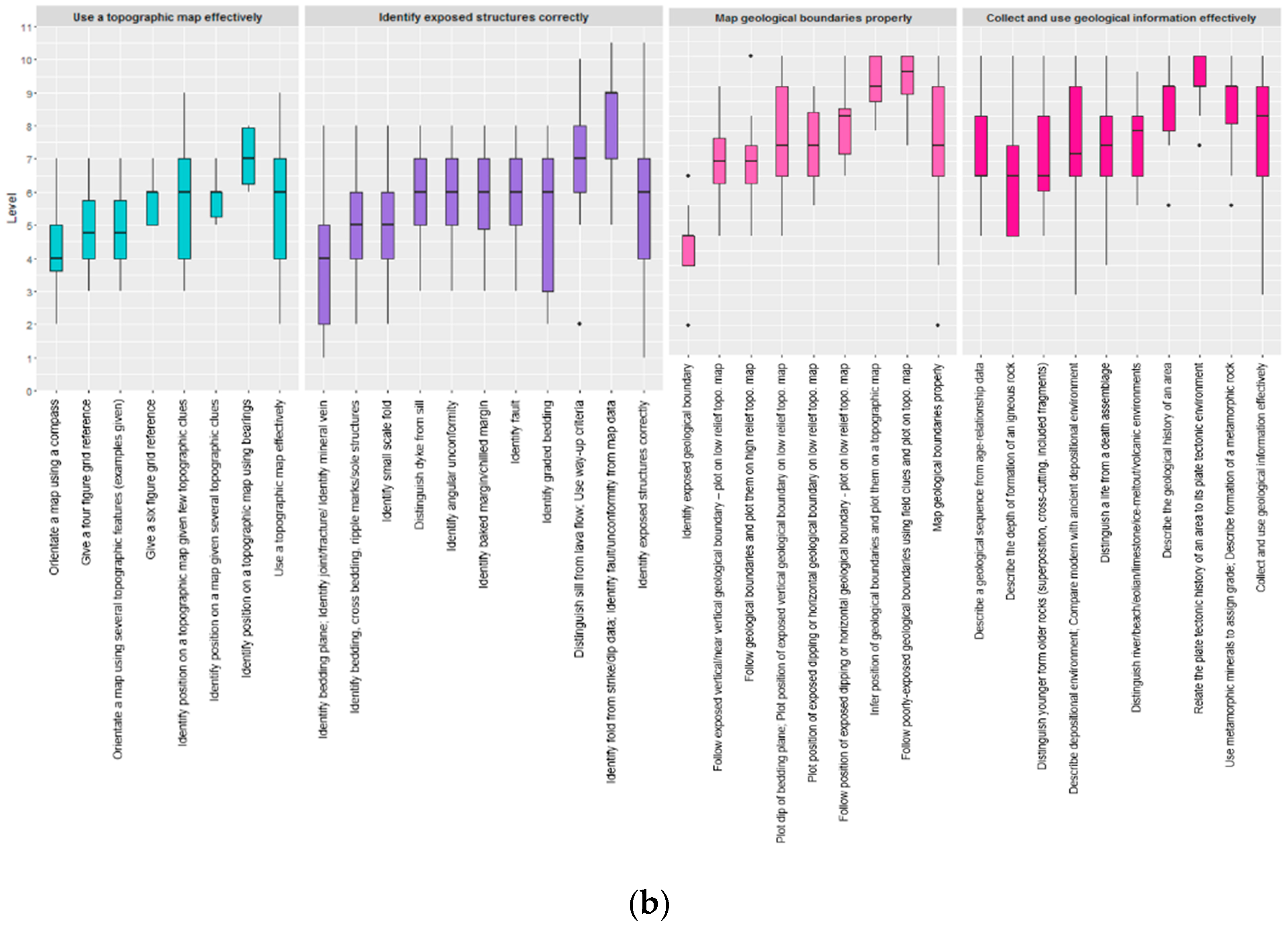 Geosciences 09 00192 g001b