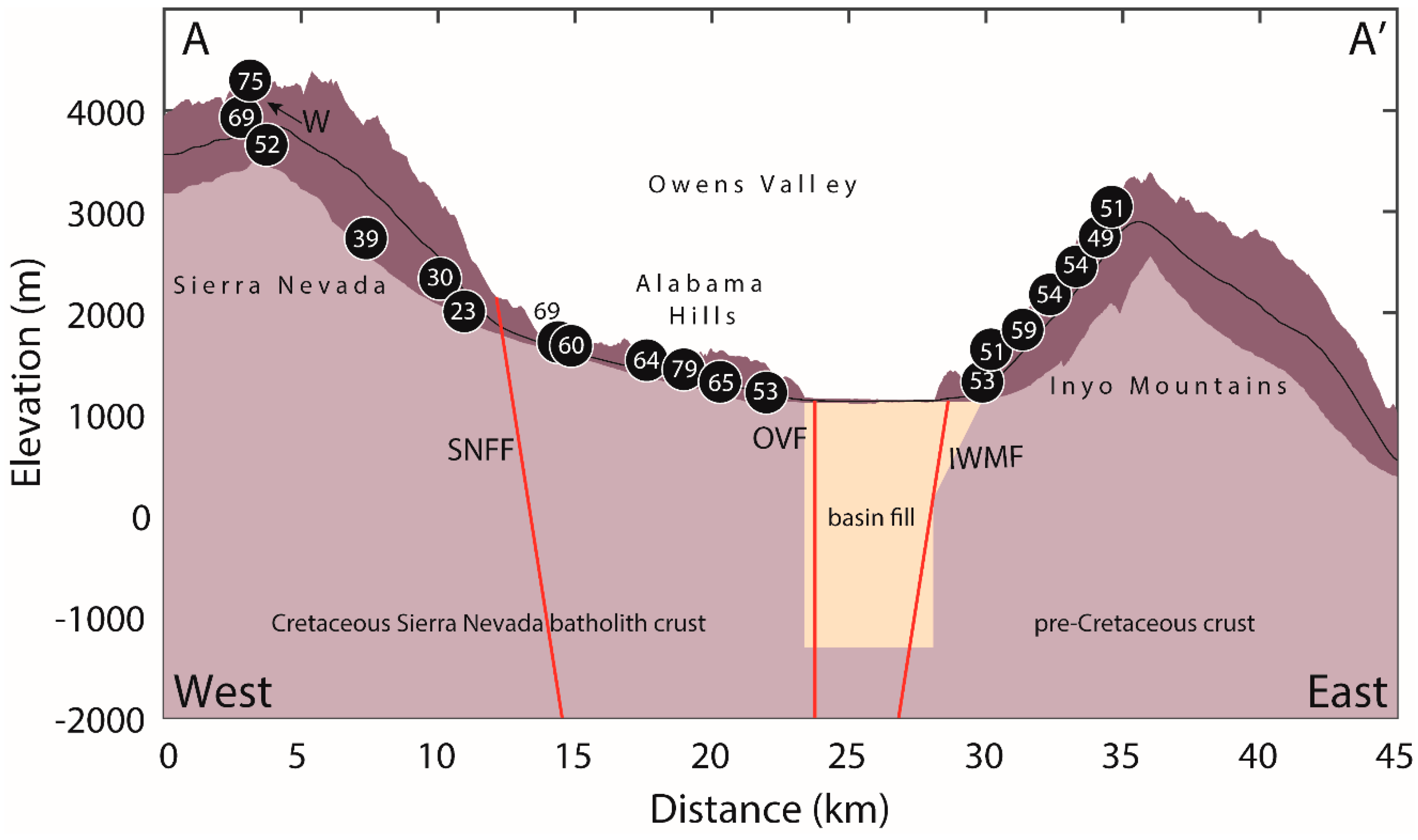 Geosciences 09 00194 g002 Geosciences 09 00194 g002