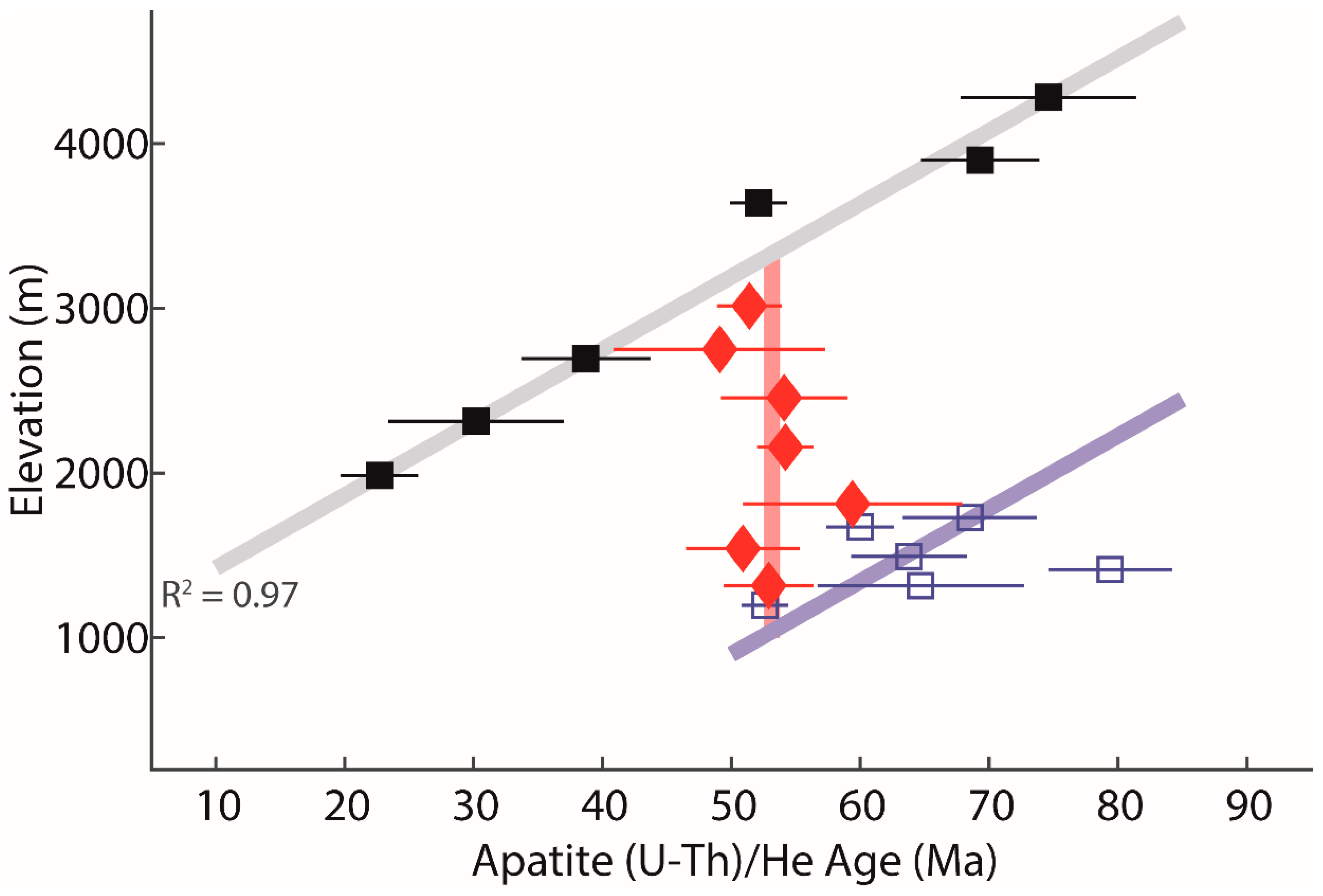 Geosciences 09 00194 g003 Geosciences 09 00194 g003