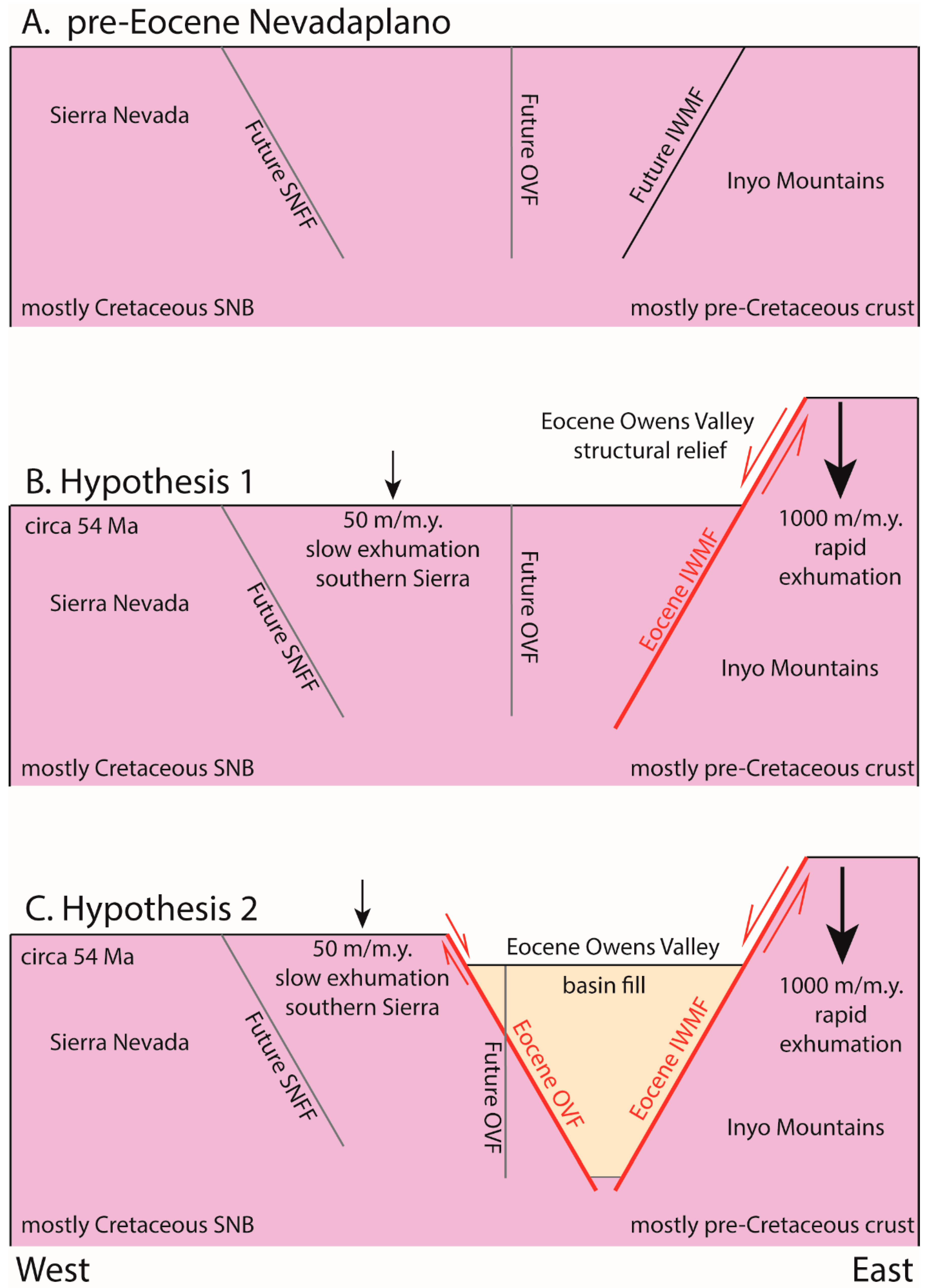 Geosciences 09 00194 g005 Geosciences 09 00194 g005