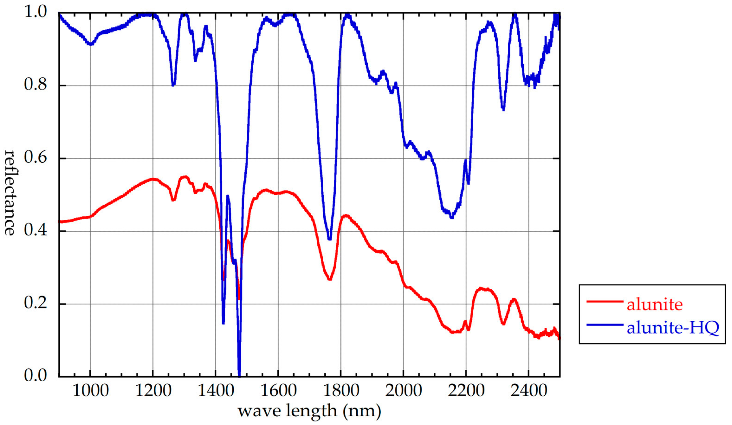 Geosciences 09 00195 g001