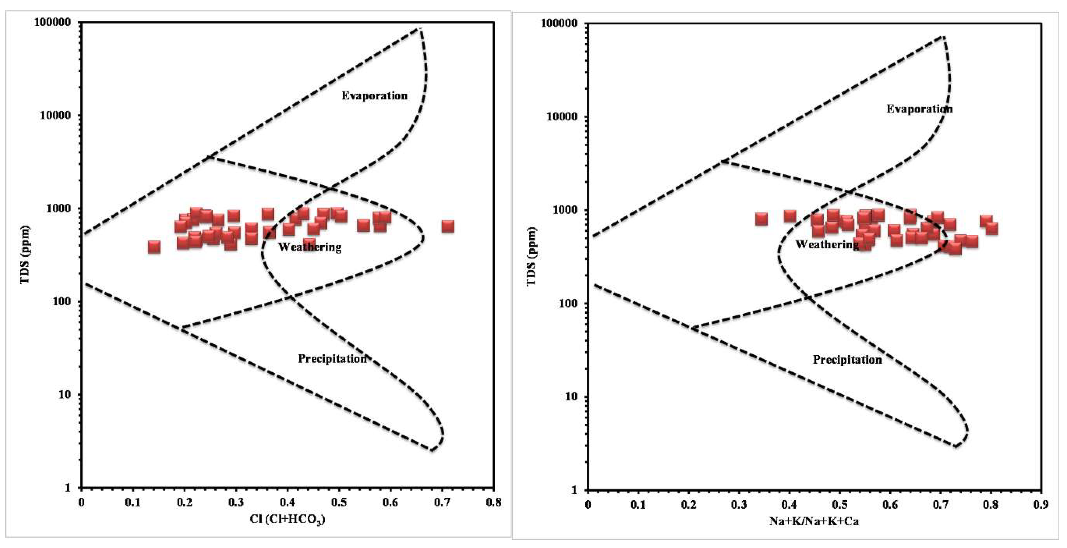 Geosciences 09 00200 g005
