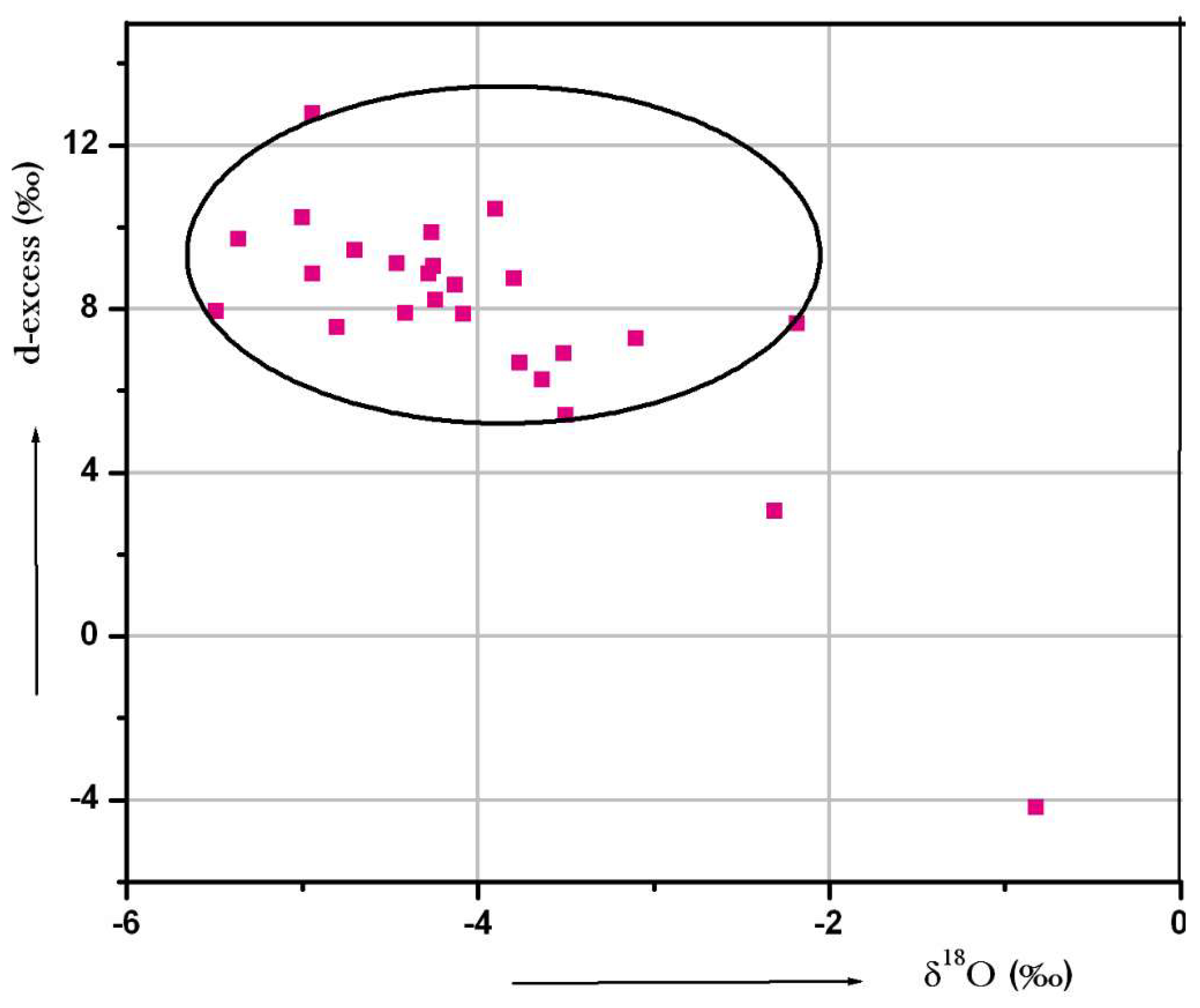 Geosciences 09 00200 g013