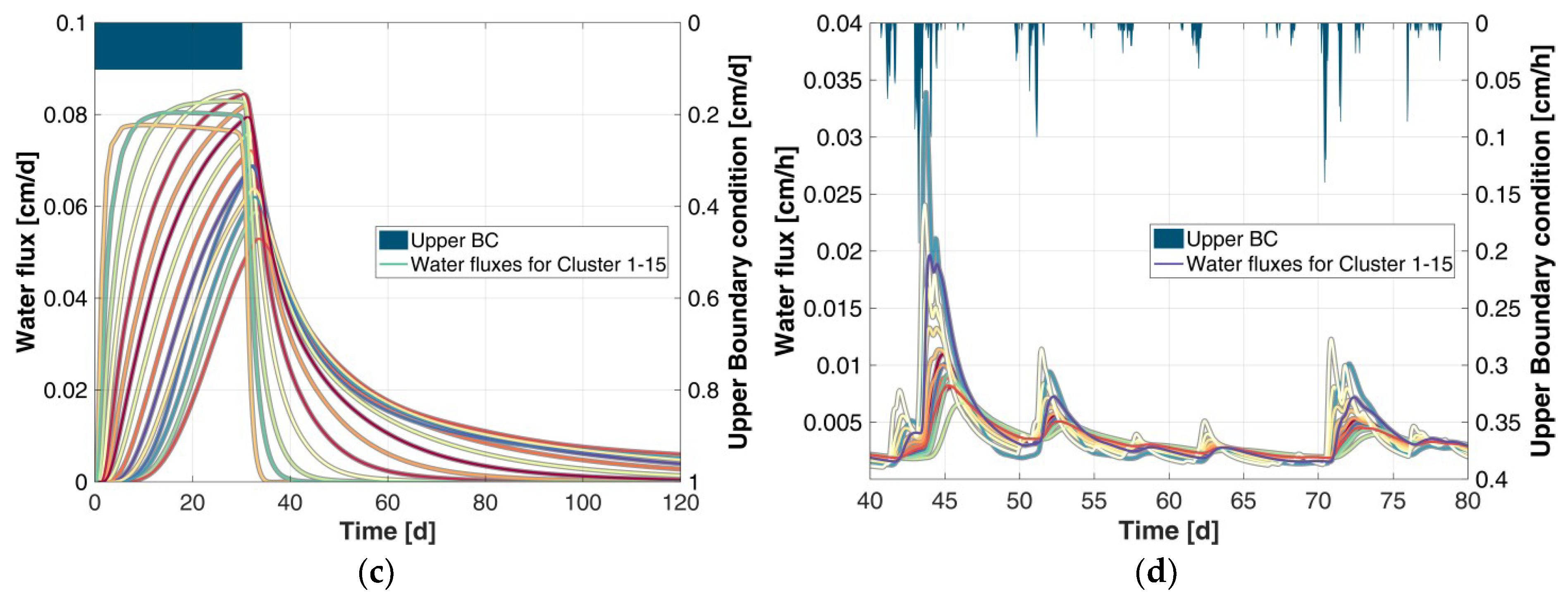 Geosciences 09 00206 g003b